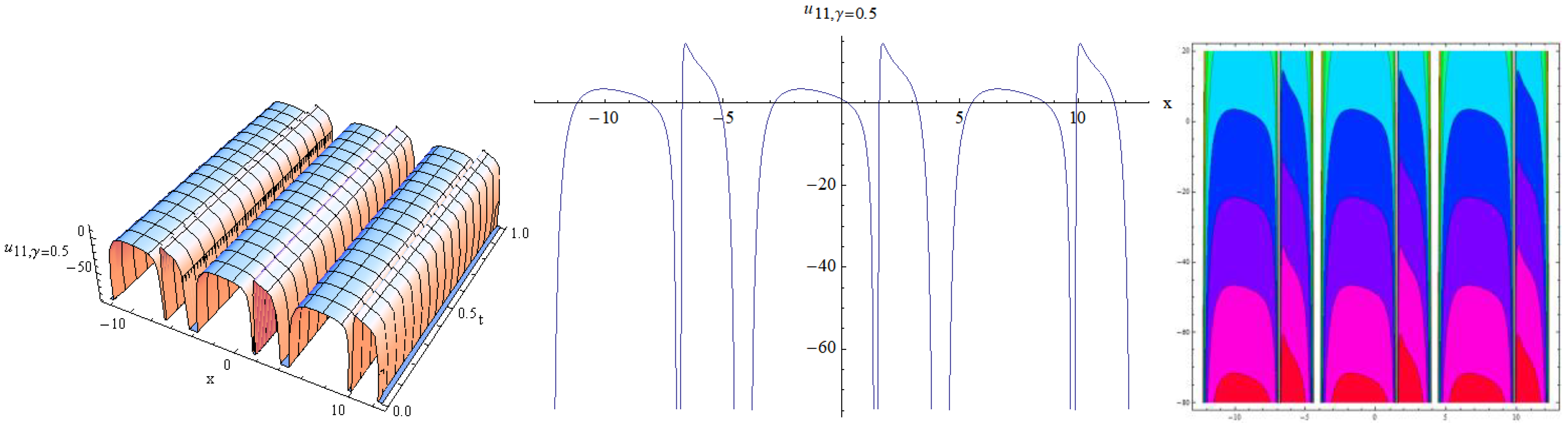 Symmetry 15 00003 g003
