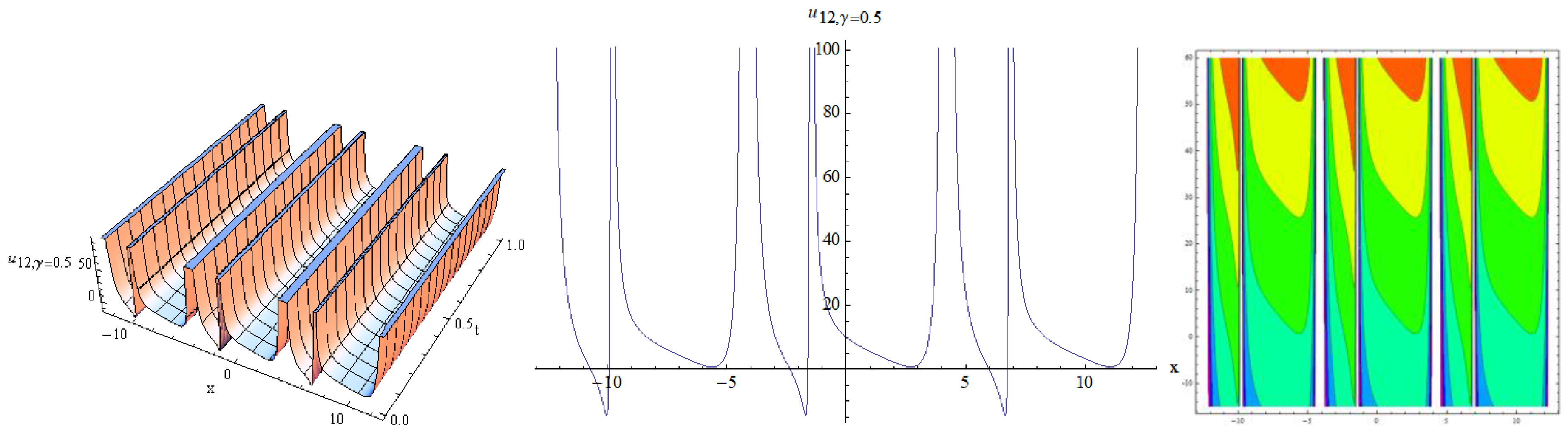 Symmetry 15 00003 g004