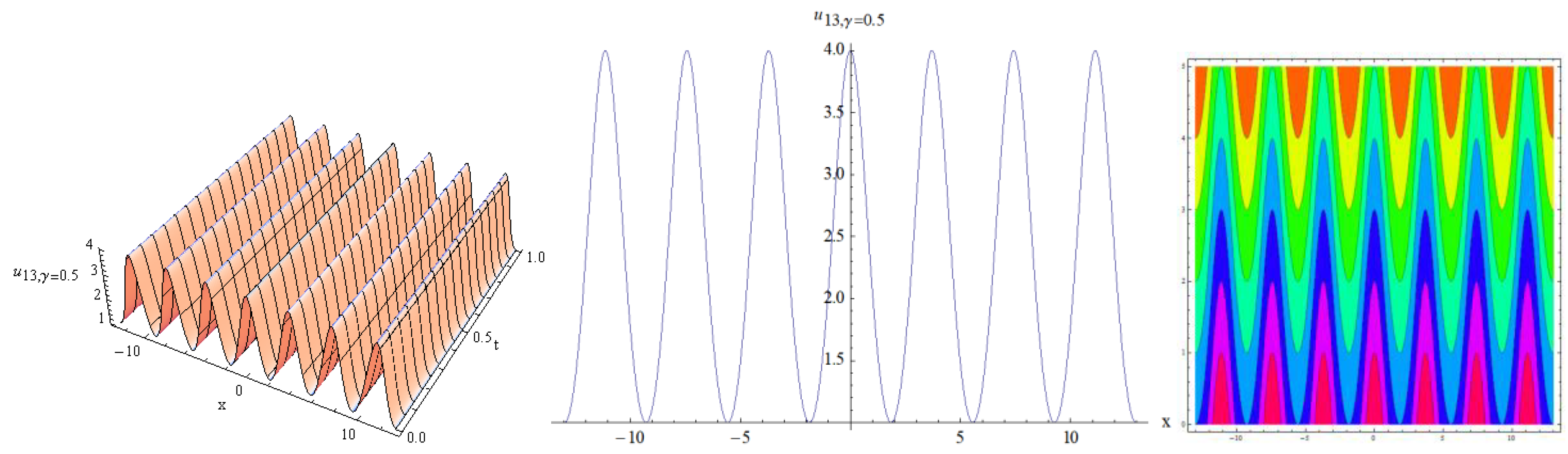 Symmetry 15 00003 g005