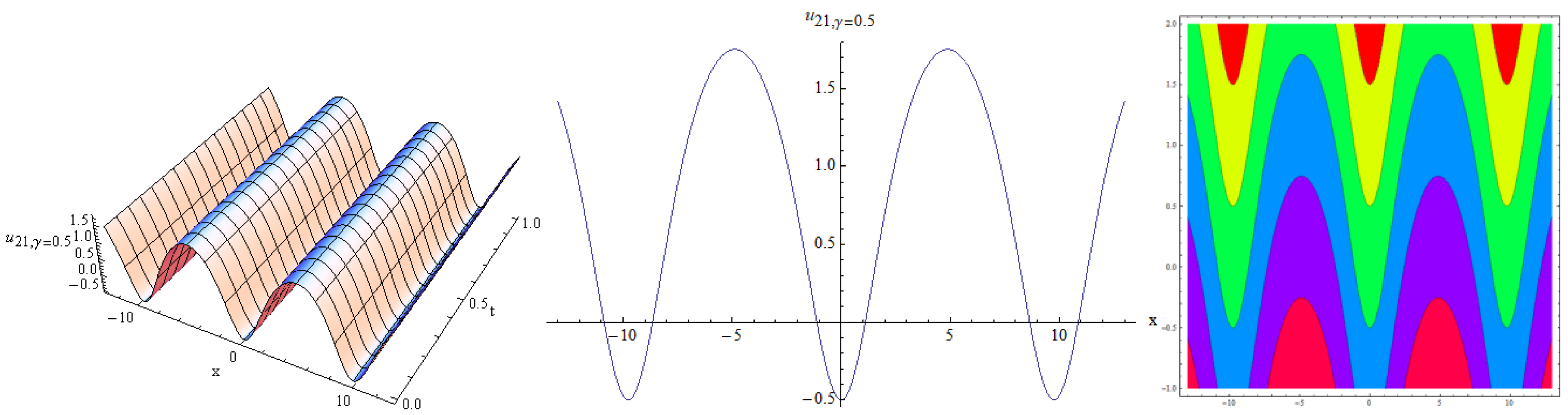 Symmetry 15 00003 g007