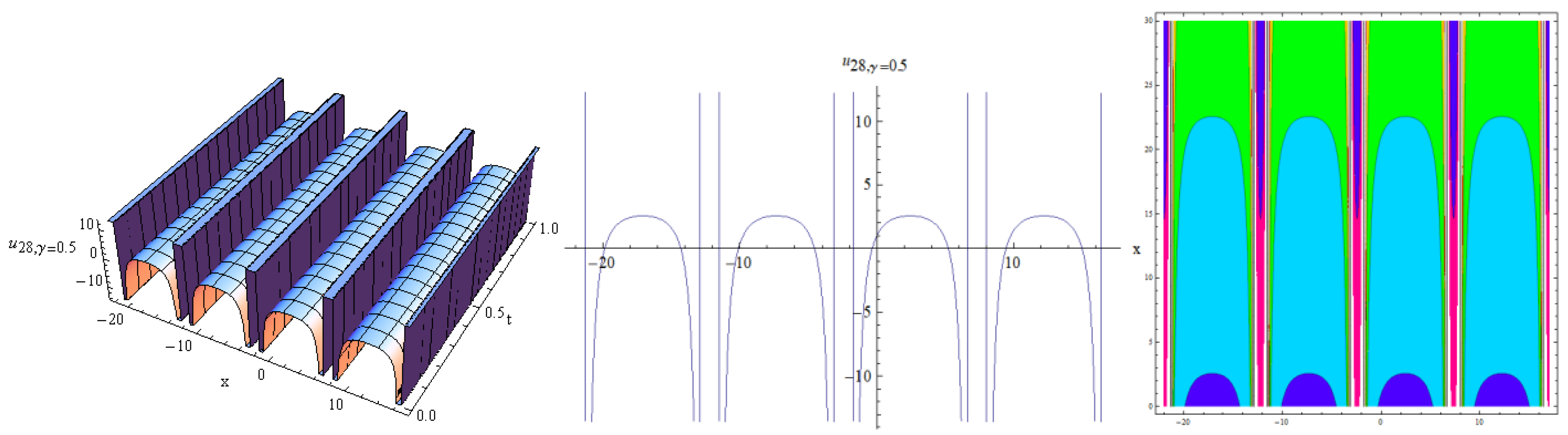 Symmetry 15 00003 g010