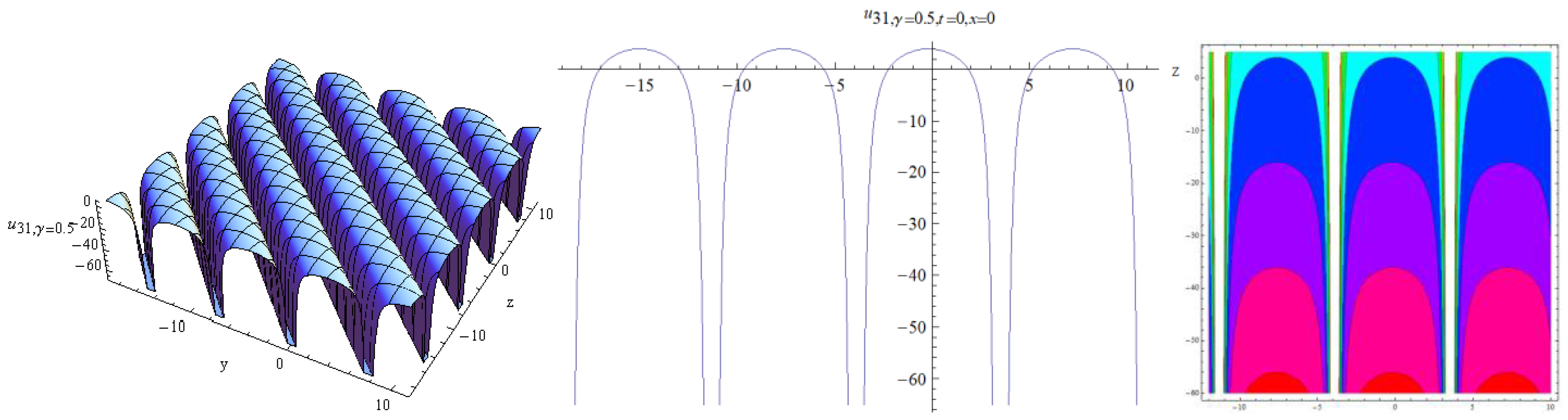 Symmetry 15 00003 g012