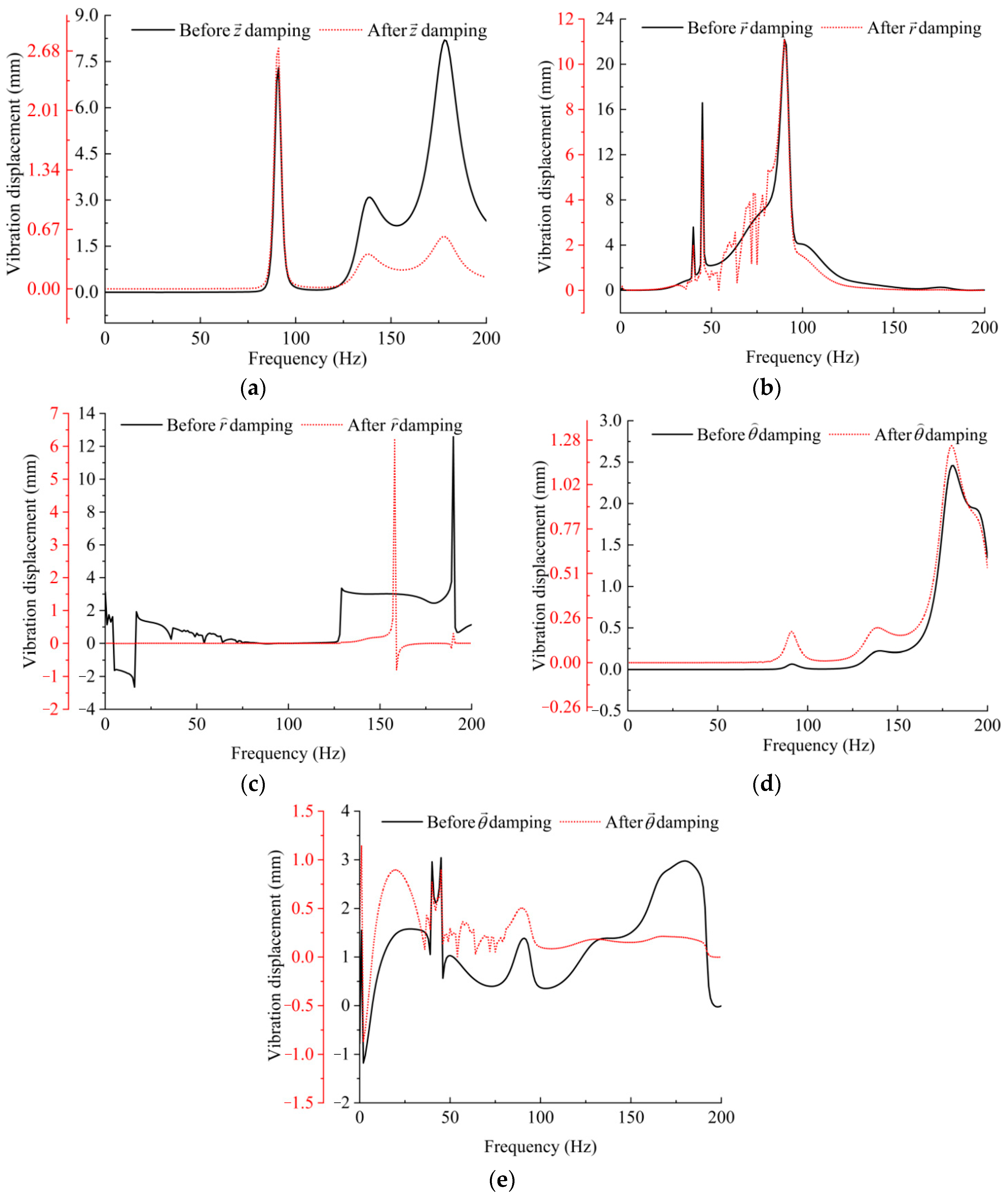 Symmetry 15 00980 g006