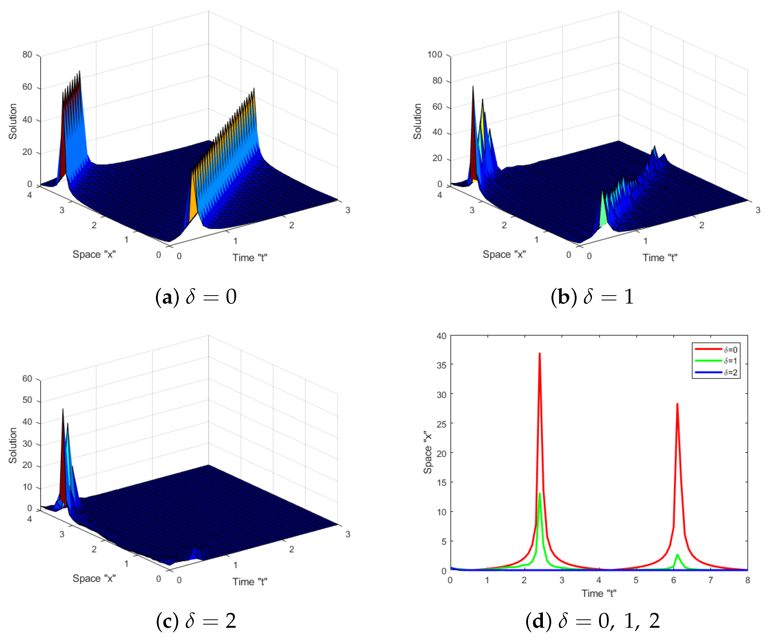 Symmetry 15 01433 g005