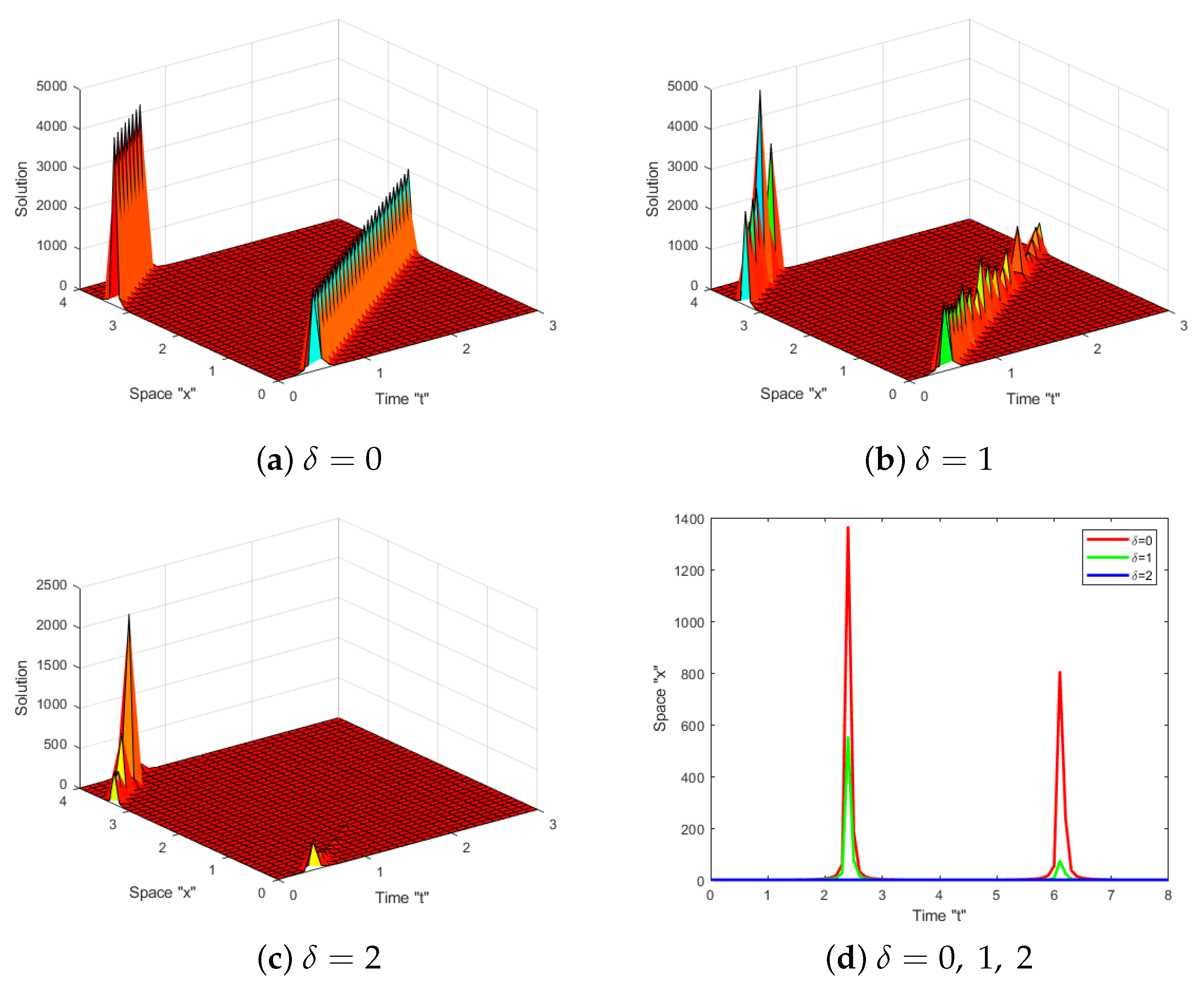 Symmetry 15 01433 g006 550