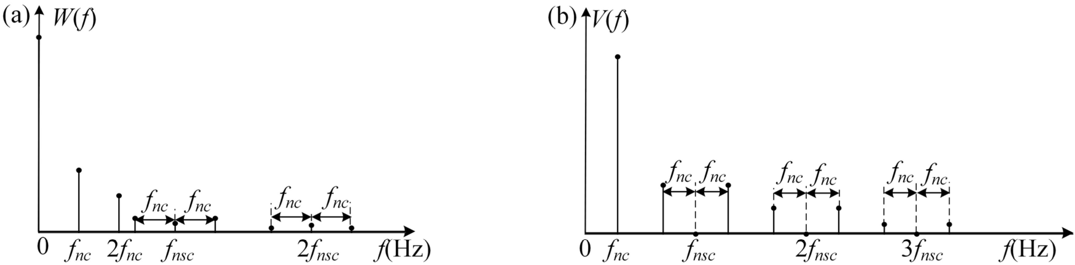 Symmetry 15 01621 g004