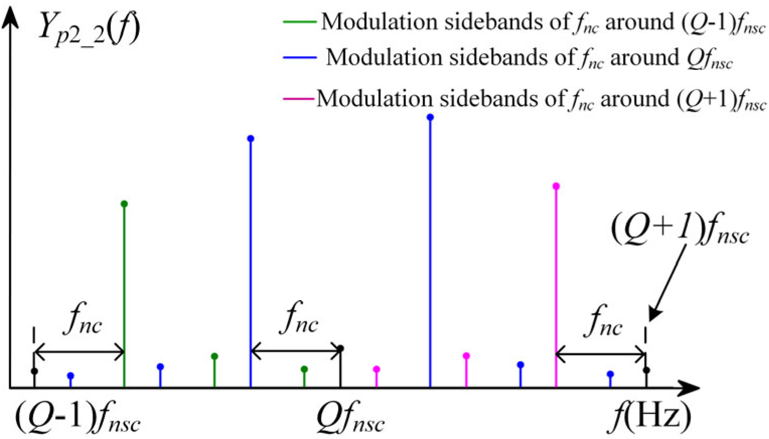 Symmetry 15 01621 g007