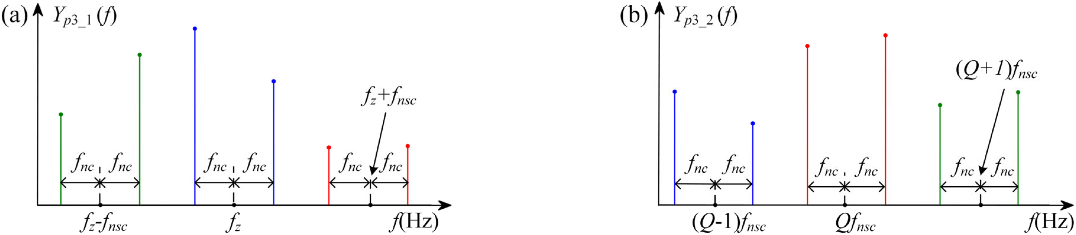 Symmetry 15 01621 g008