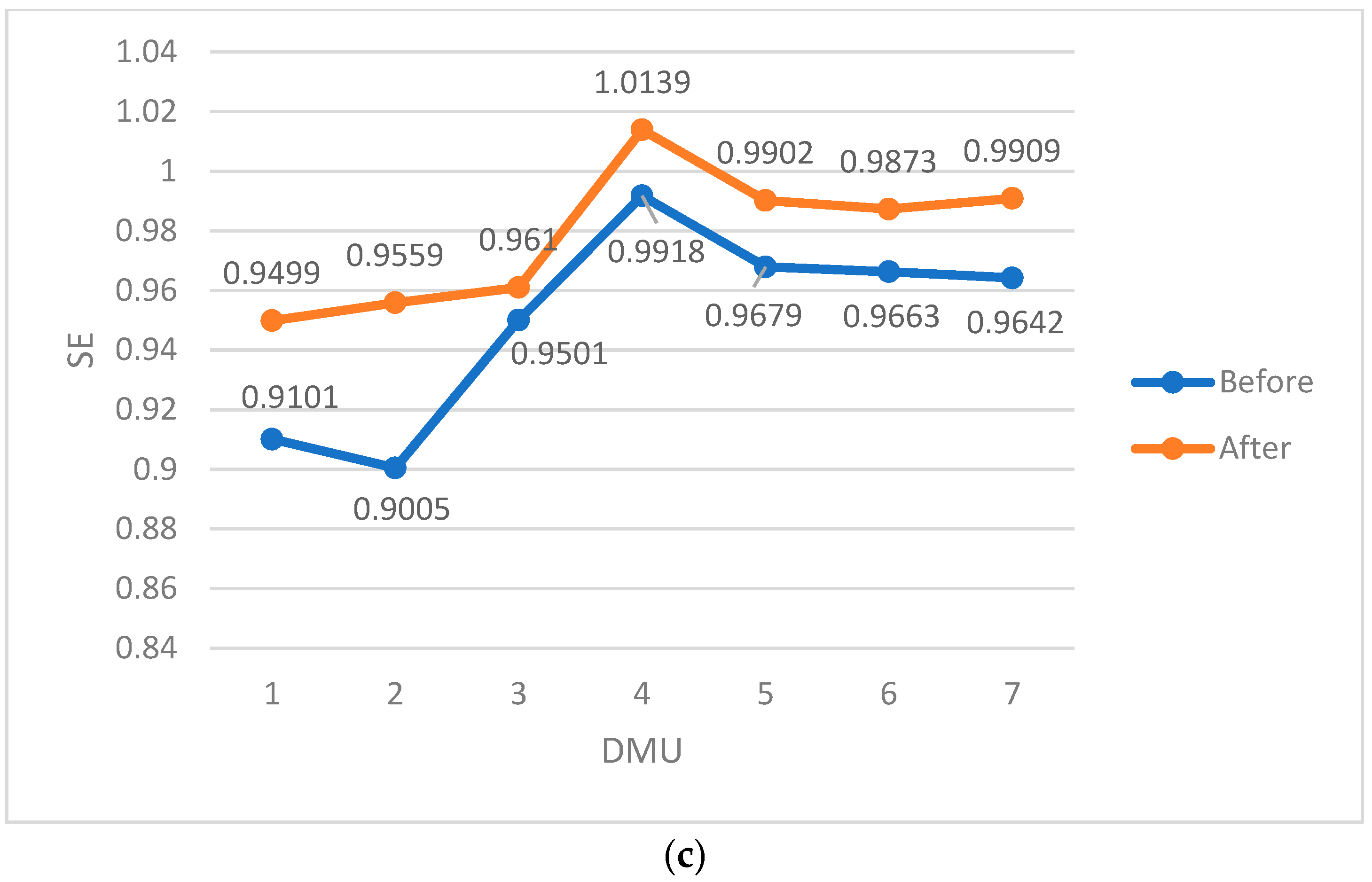 Symmetry 15 01650 g004b