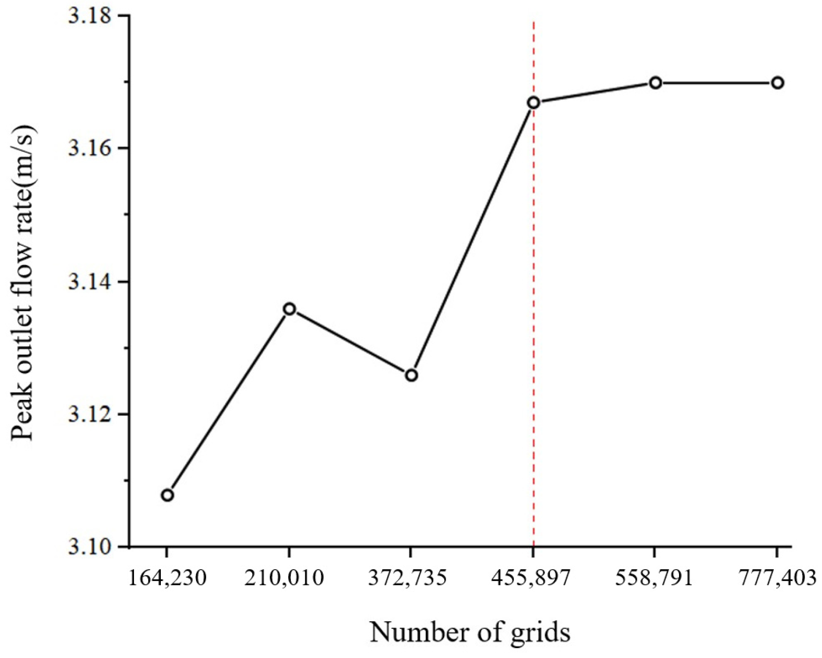 Symmetry 15 01712 g002