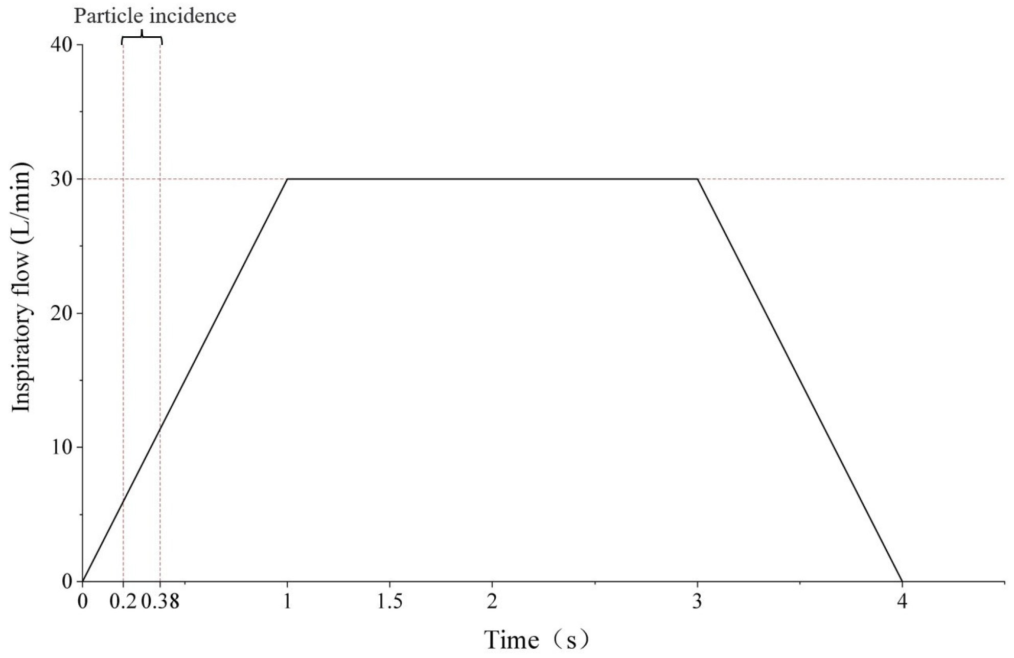 Symmetry 15 01712 g004