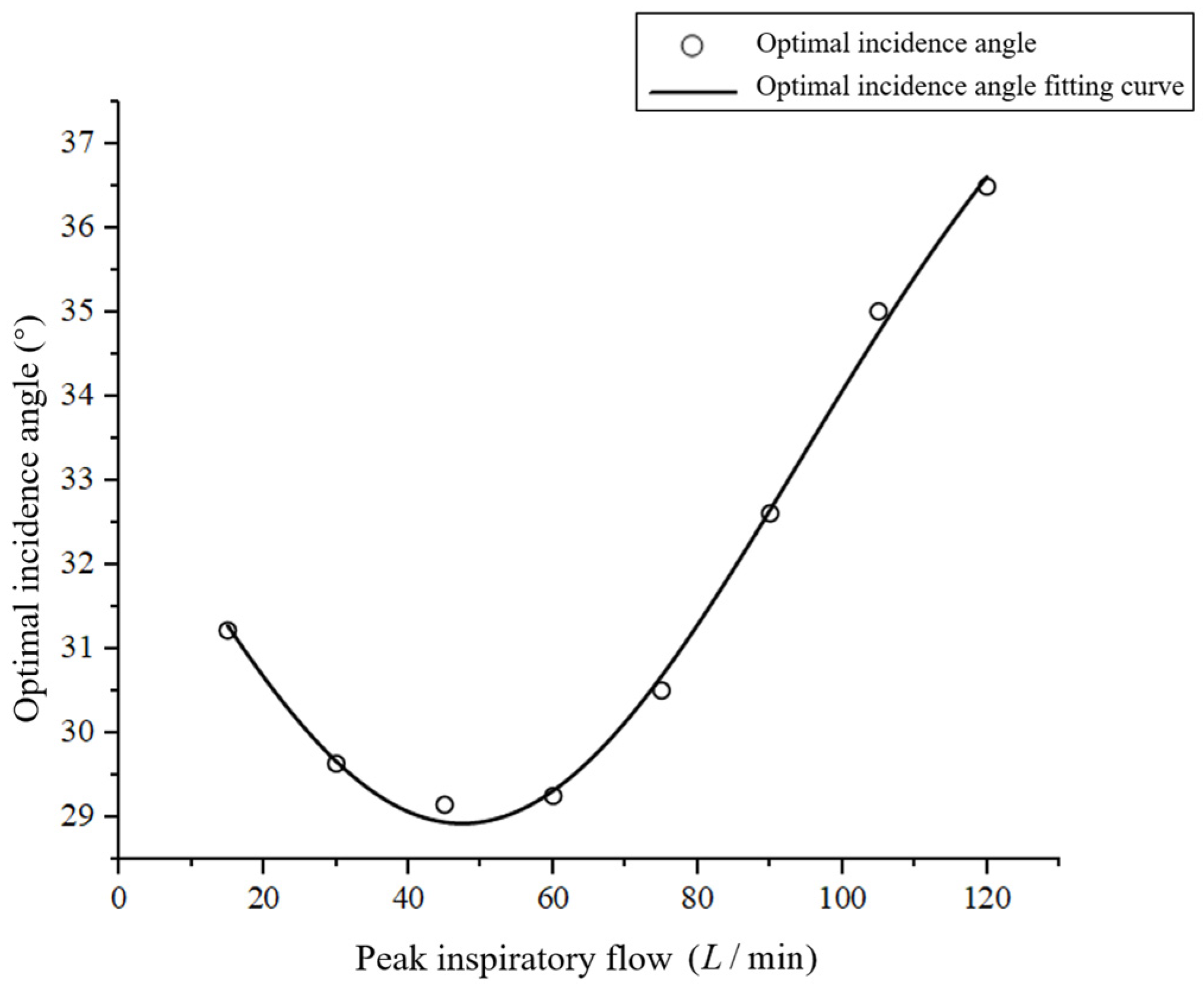 Symmetry 15 01712 g011