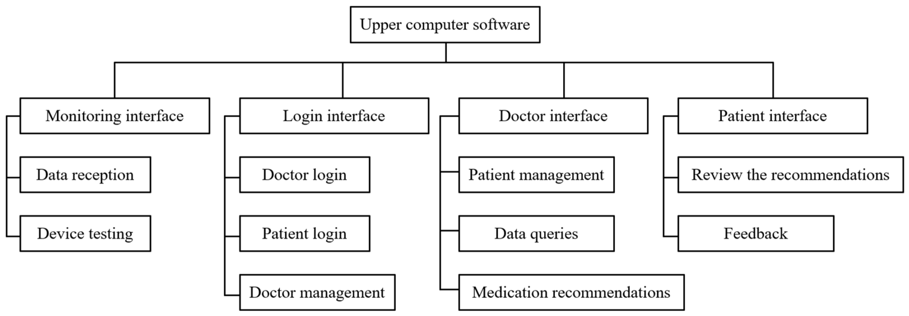 Symmetry 15 01712 g019