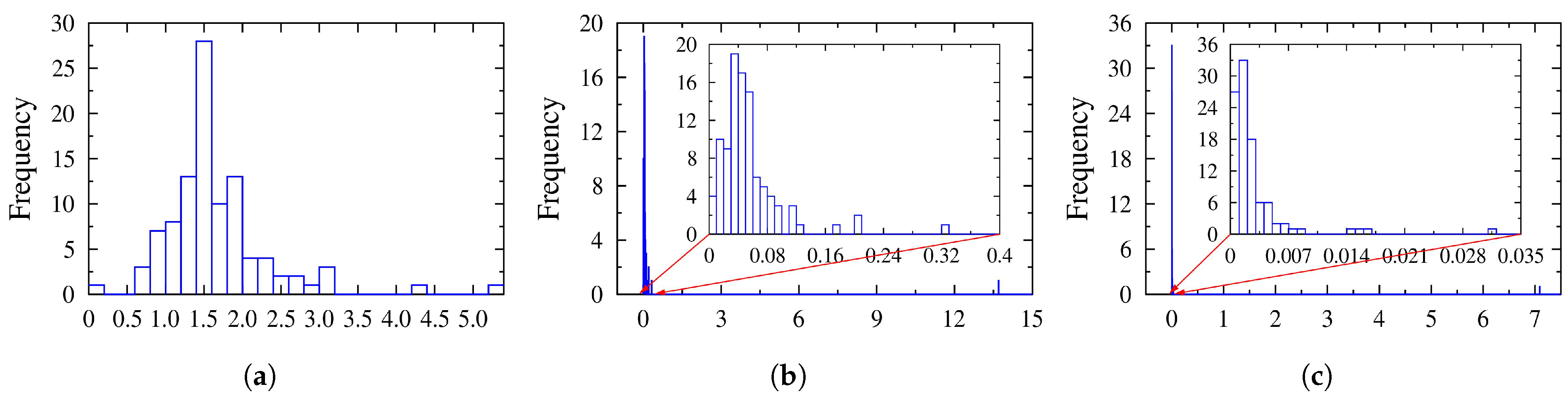 Symmetry 15 02114 g004