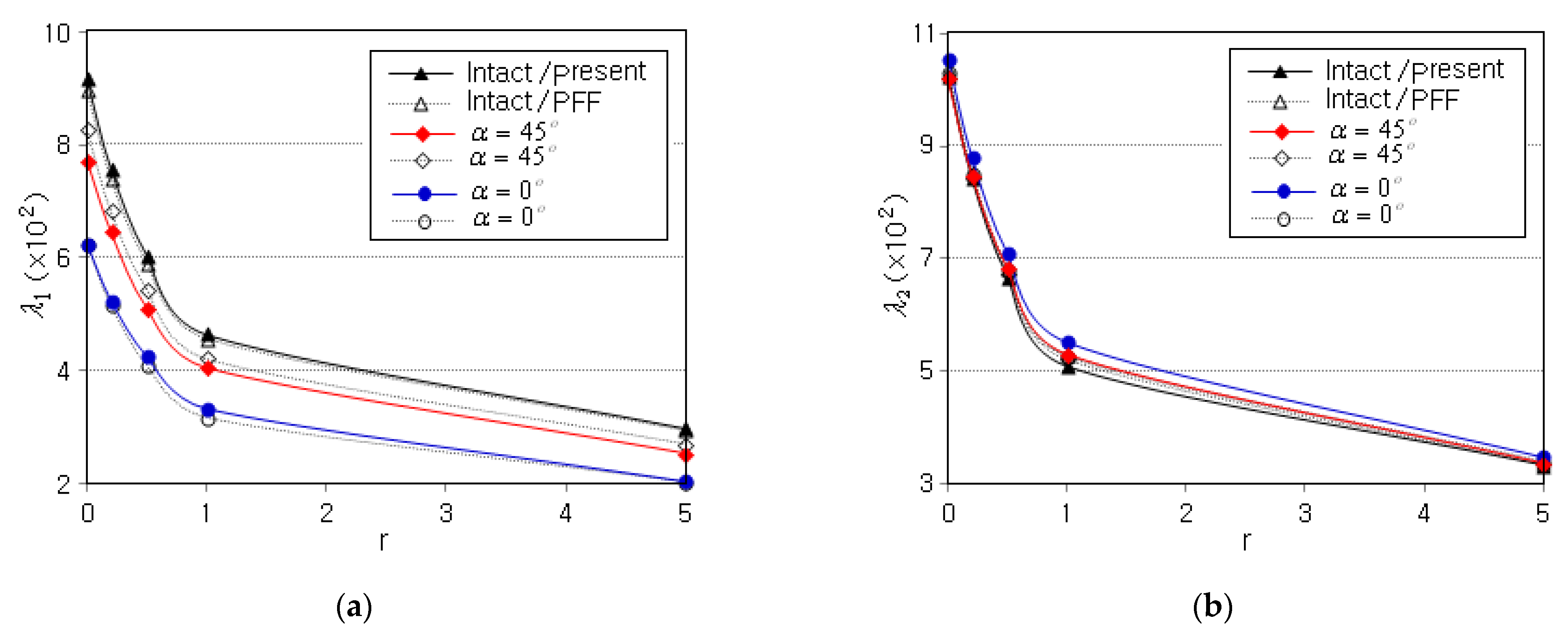 Symmetry 15 02162 g005
