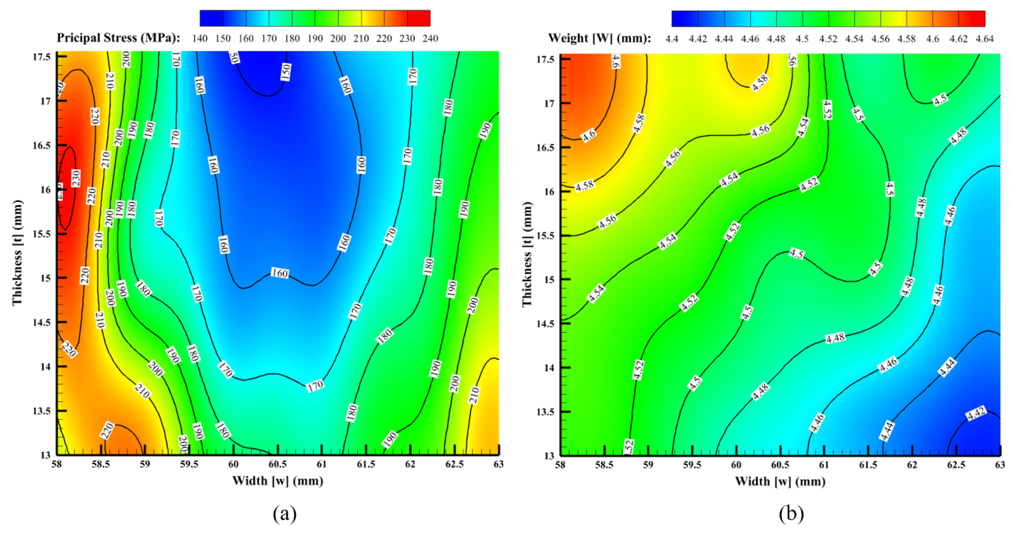 Symmetry 15 02169 g015