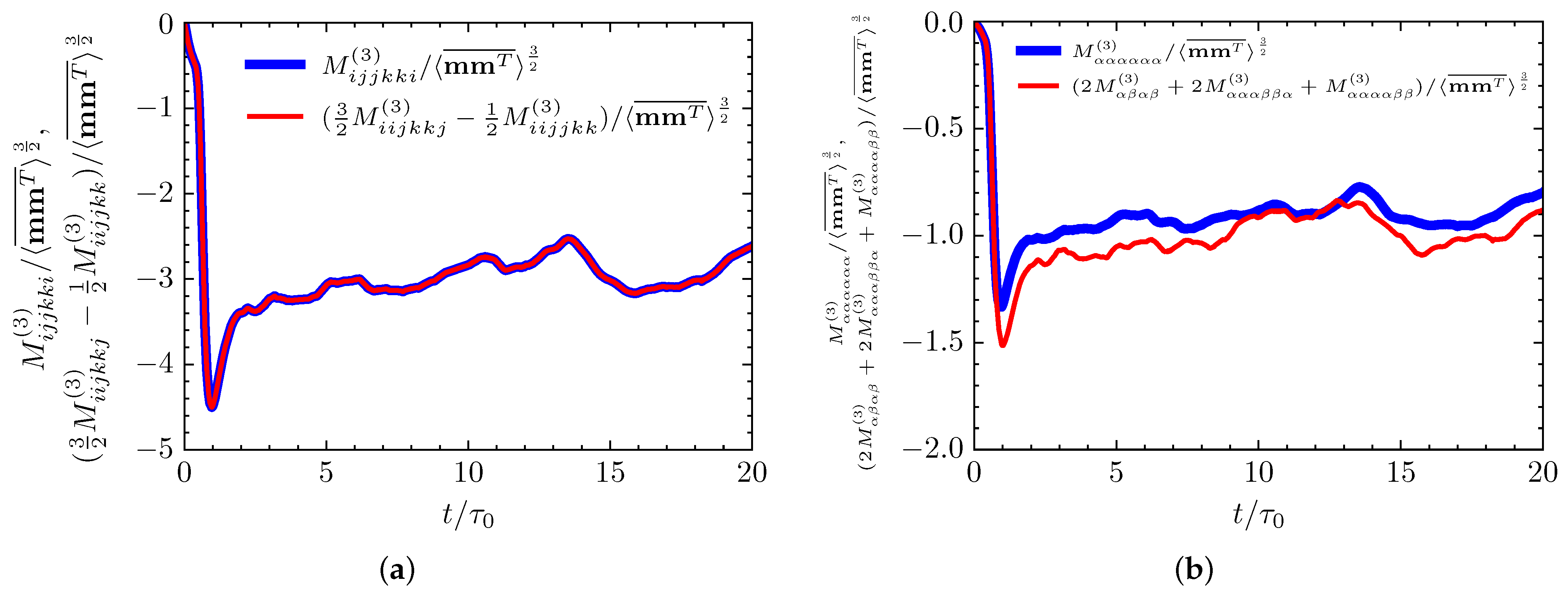 Symmetry 16 00175 g003