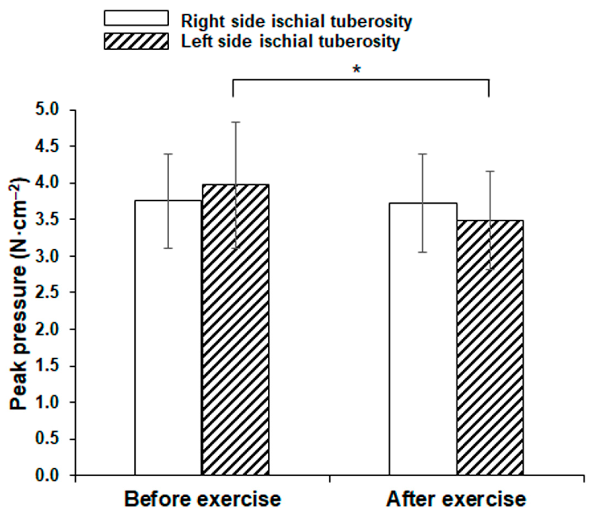 Symmetry 16 00270 g004