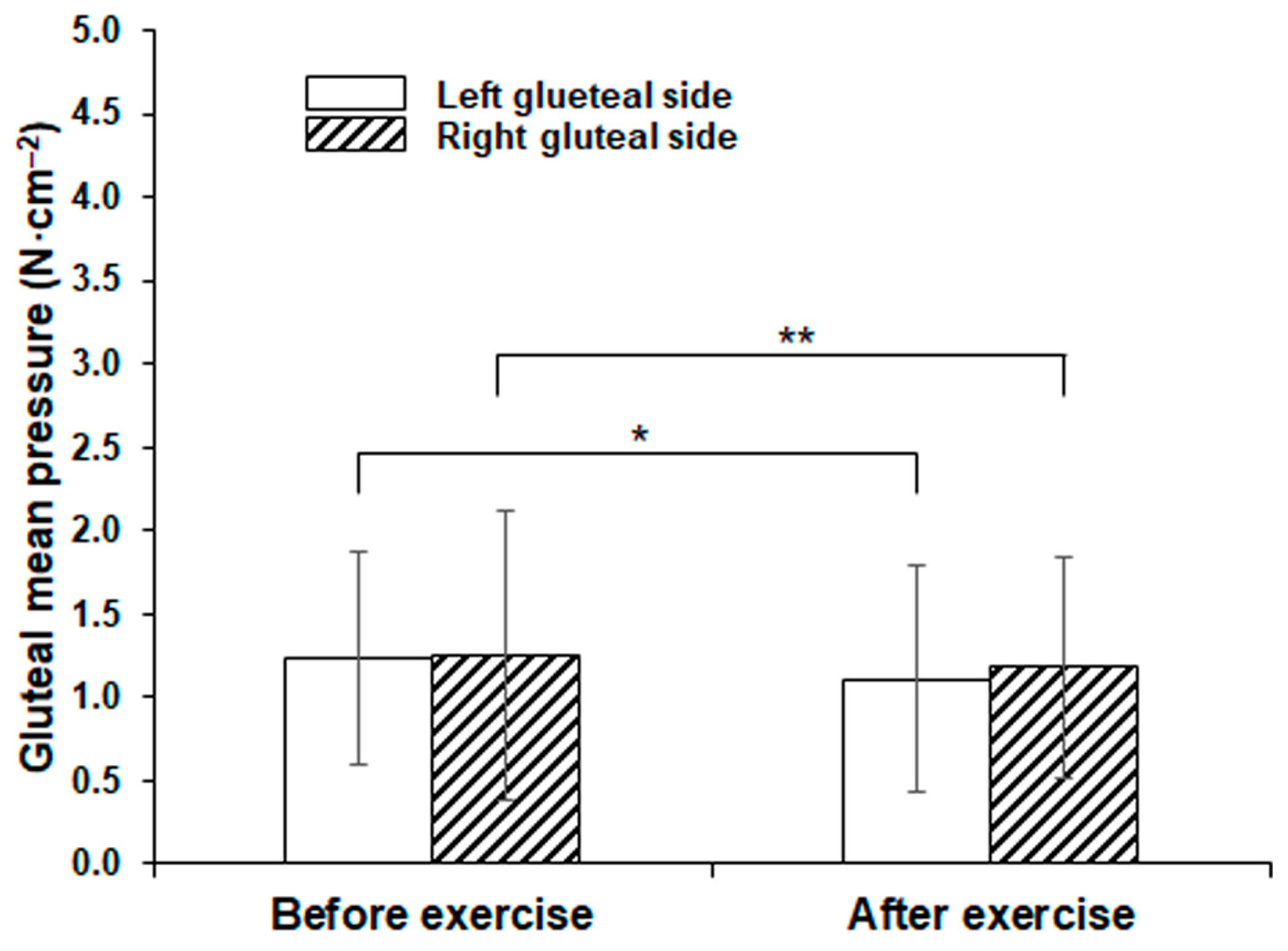Symmetry 16 00270 g005