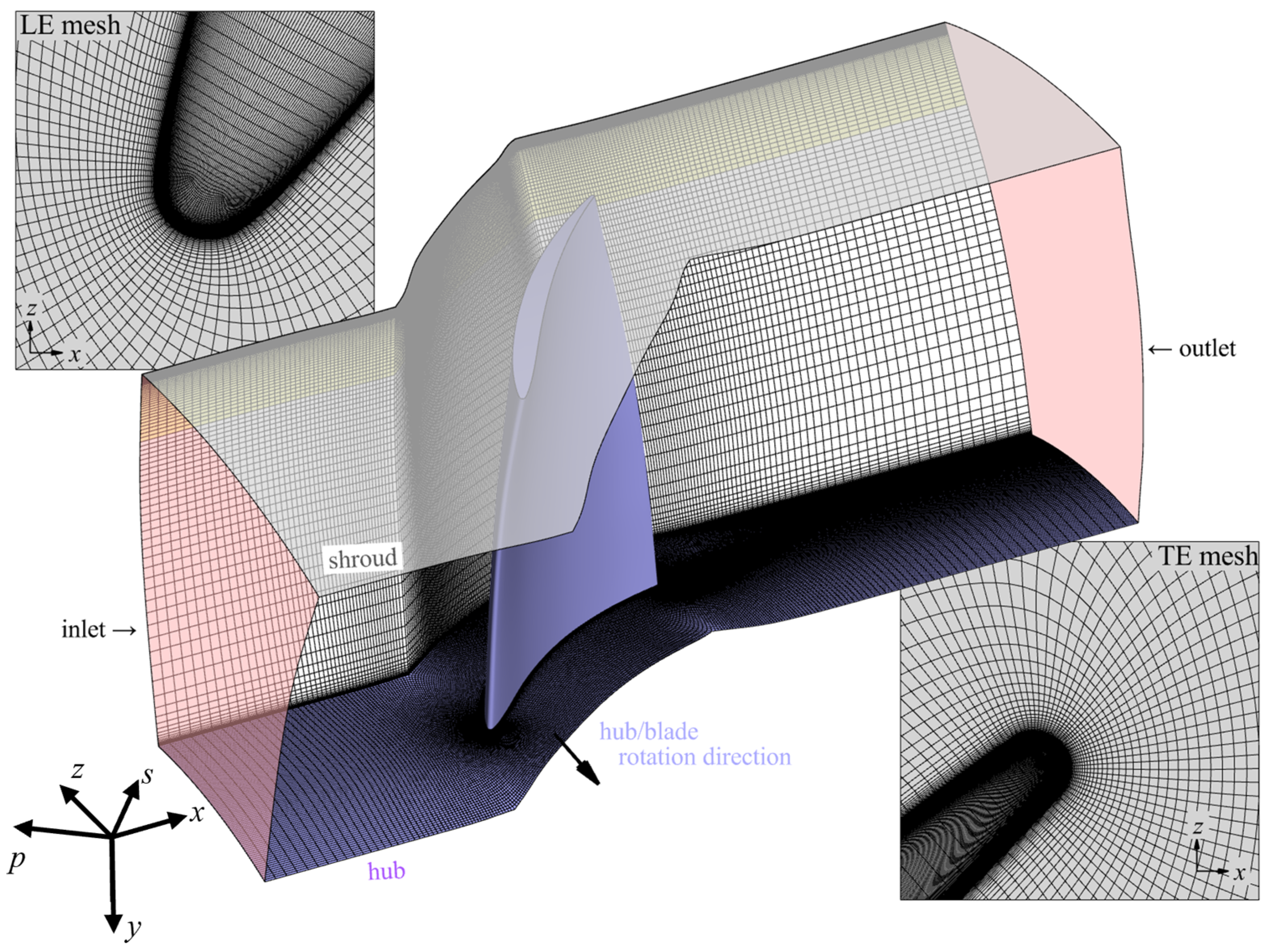 Symmetry 16 00344 g001