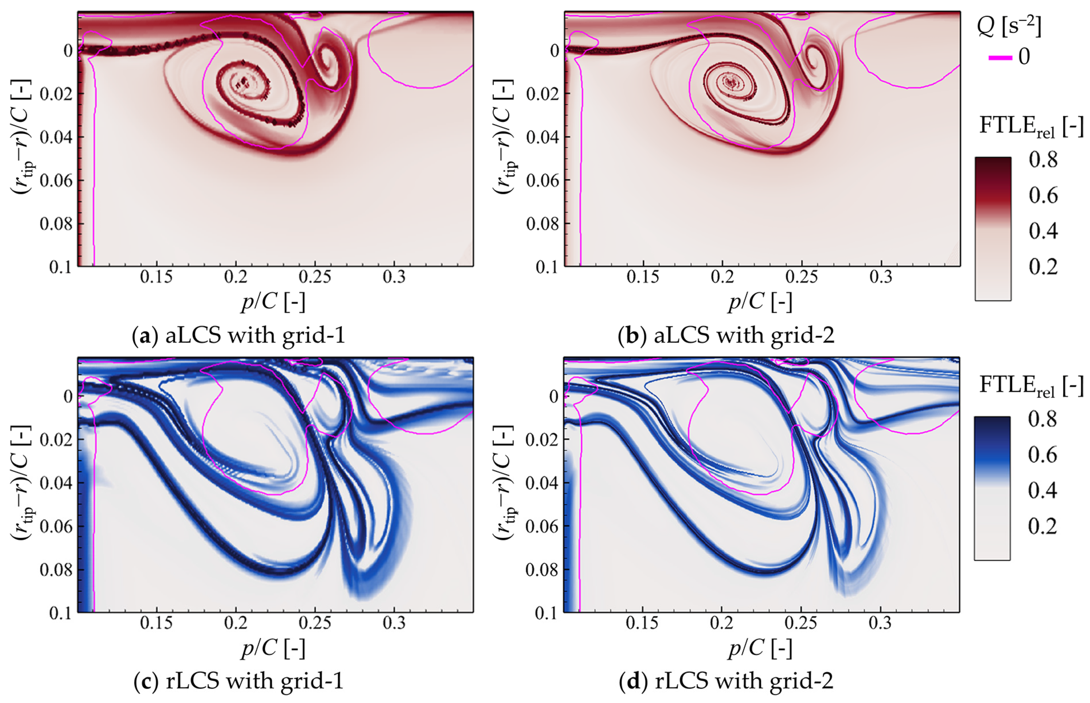 Symmetry 16 00344 g003