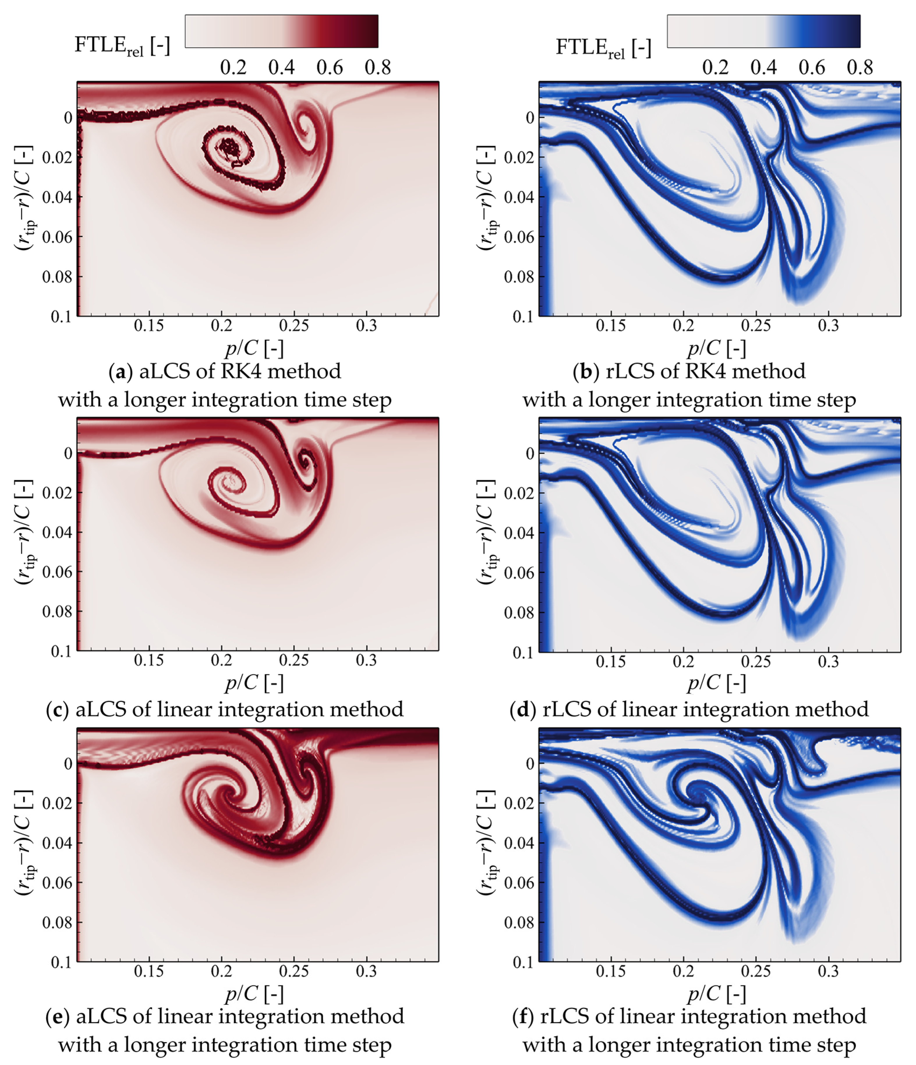 Symmetry 16 00344 g008