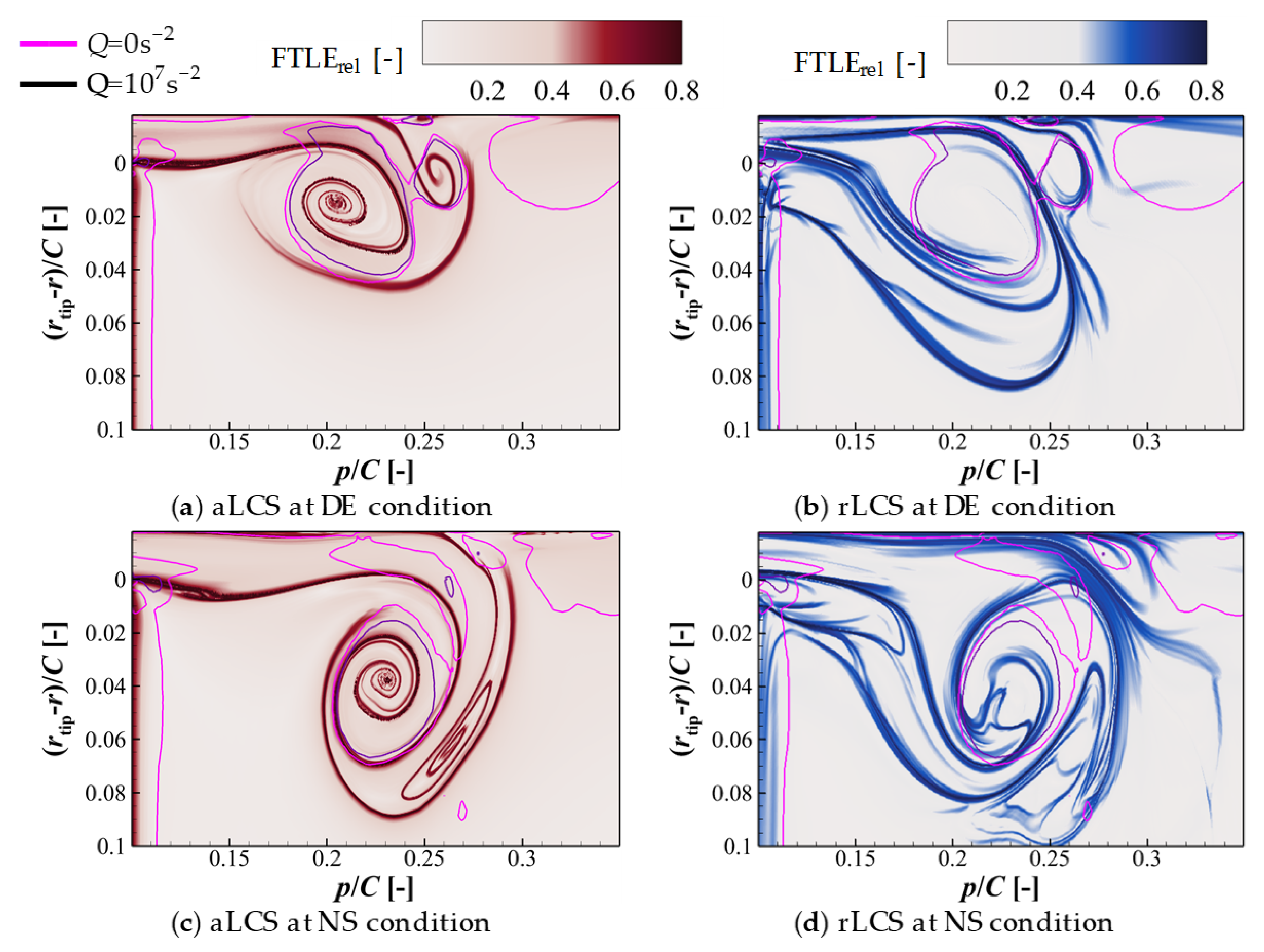 Symmetry 16 00344 g014