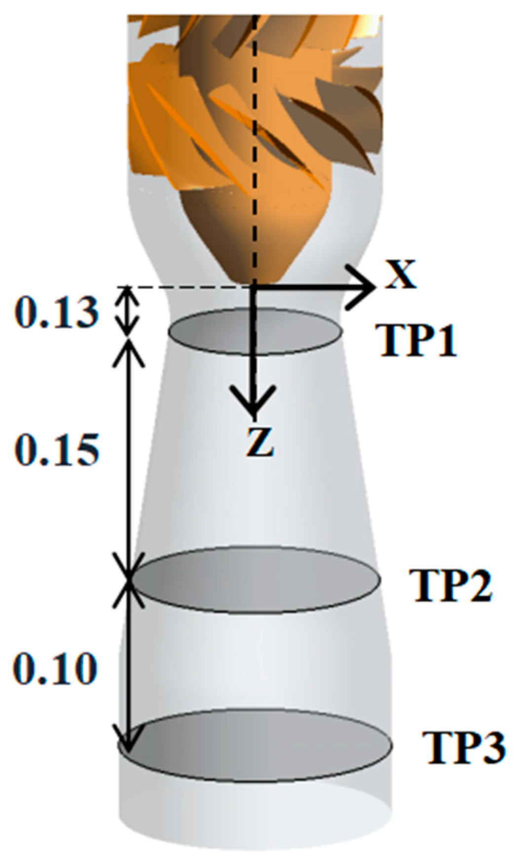 Symmetry 16 00416 g003