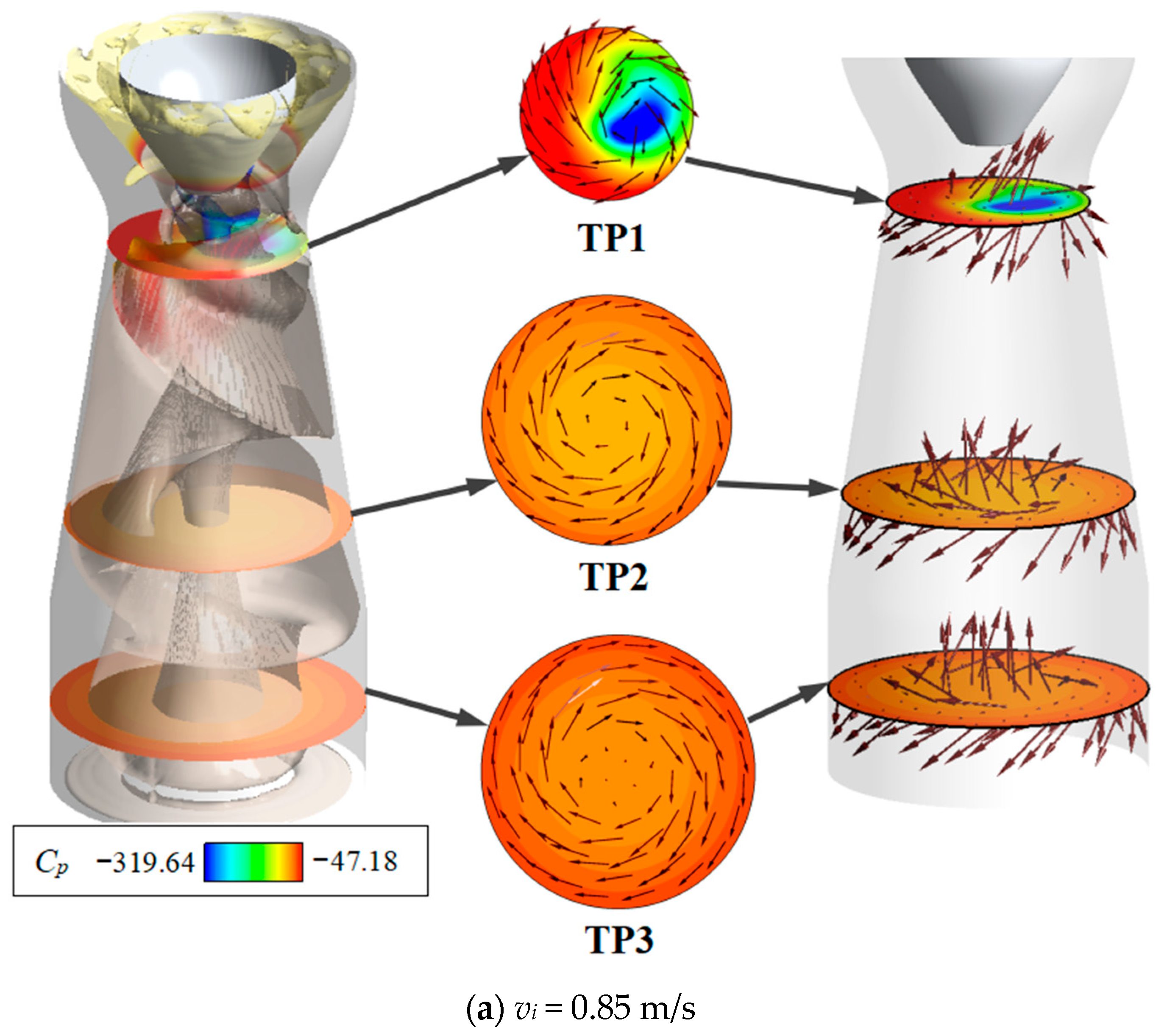 Symmetry 16 00416 g005a