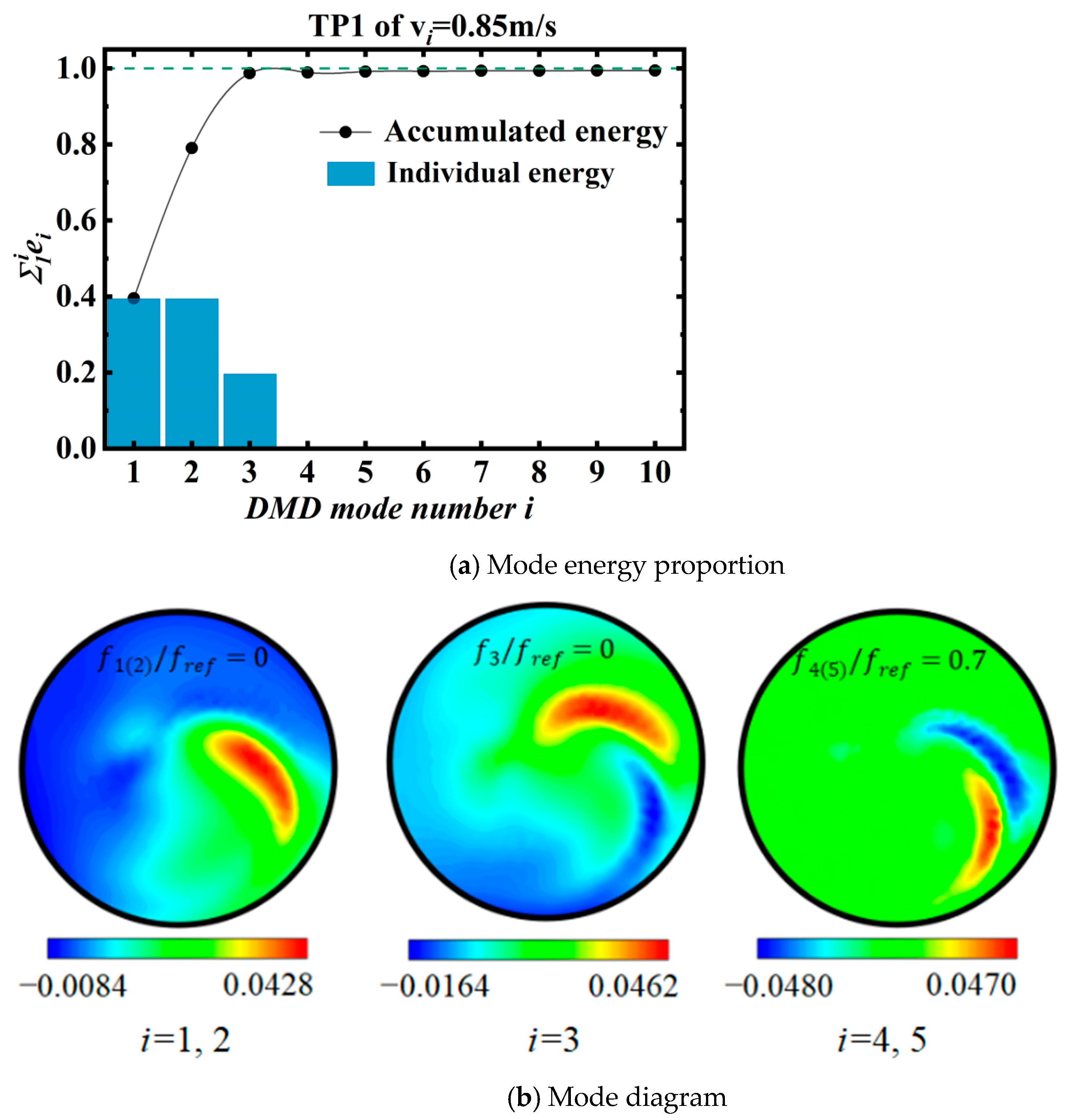 Symmetry 16 00416 g007