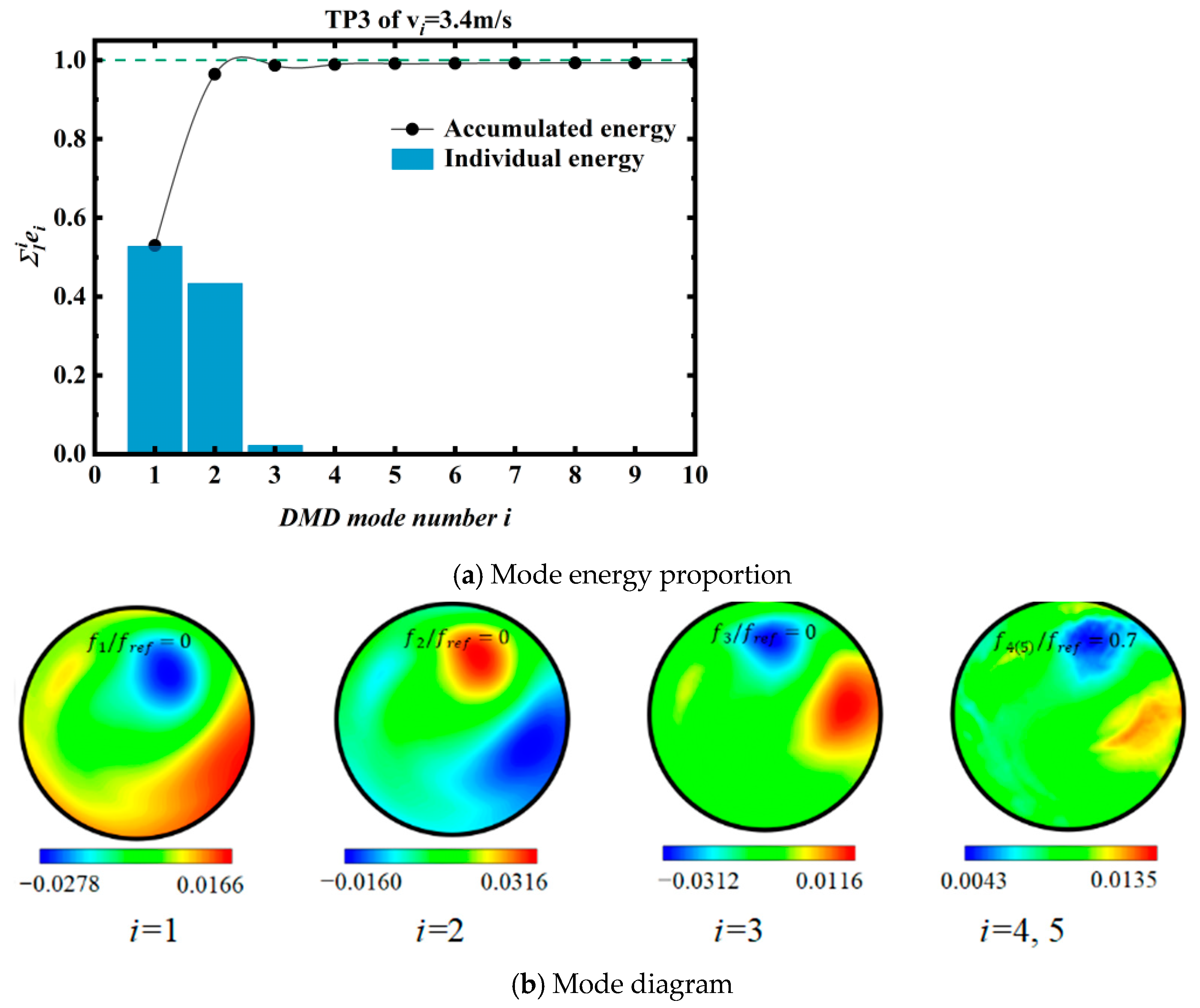 Symmetry 16 00416 g015
