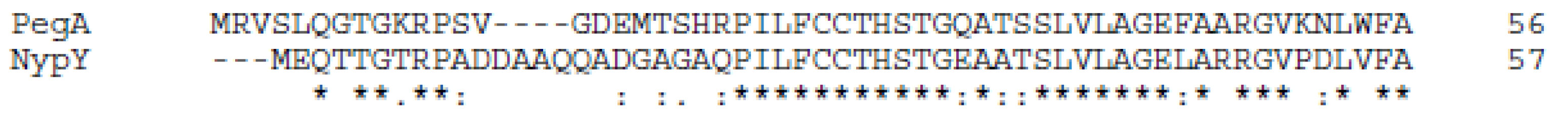 Synbio 02 00003 g006