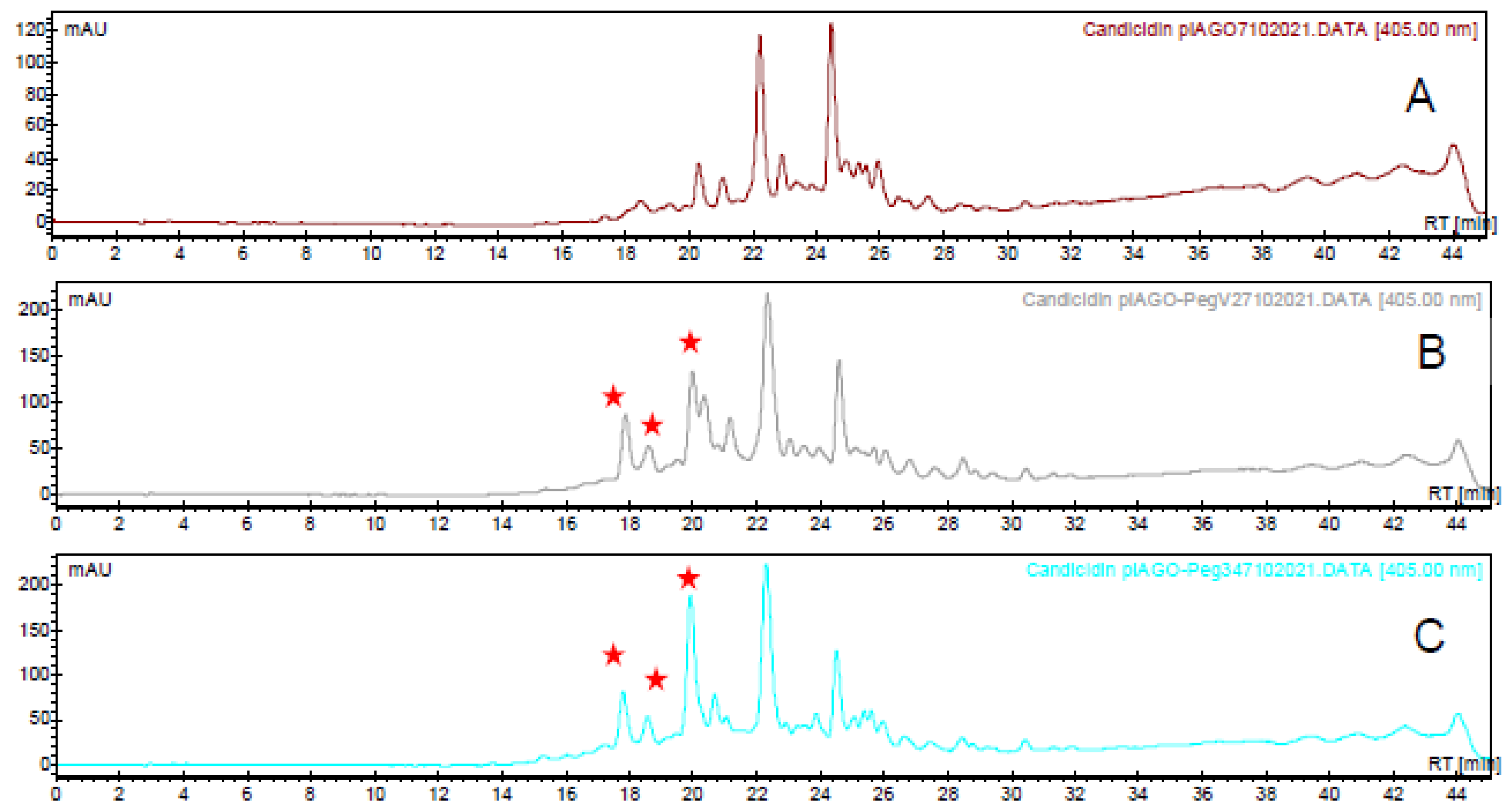 Synbio 02 00003 g007