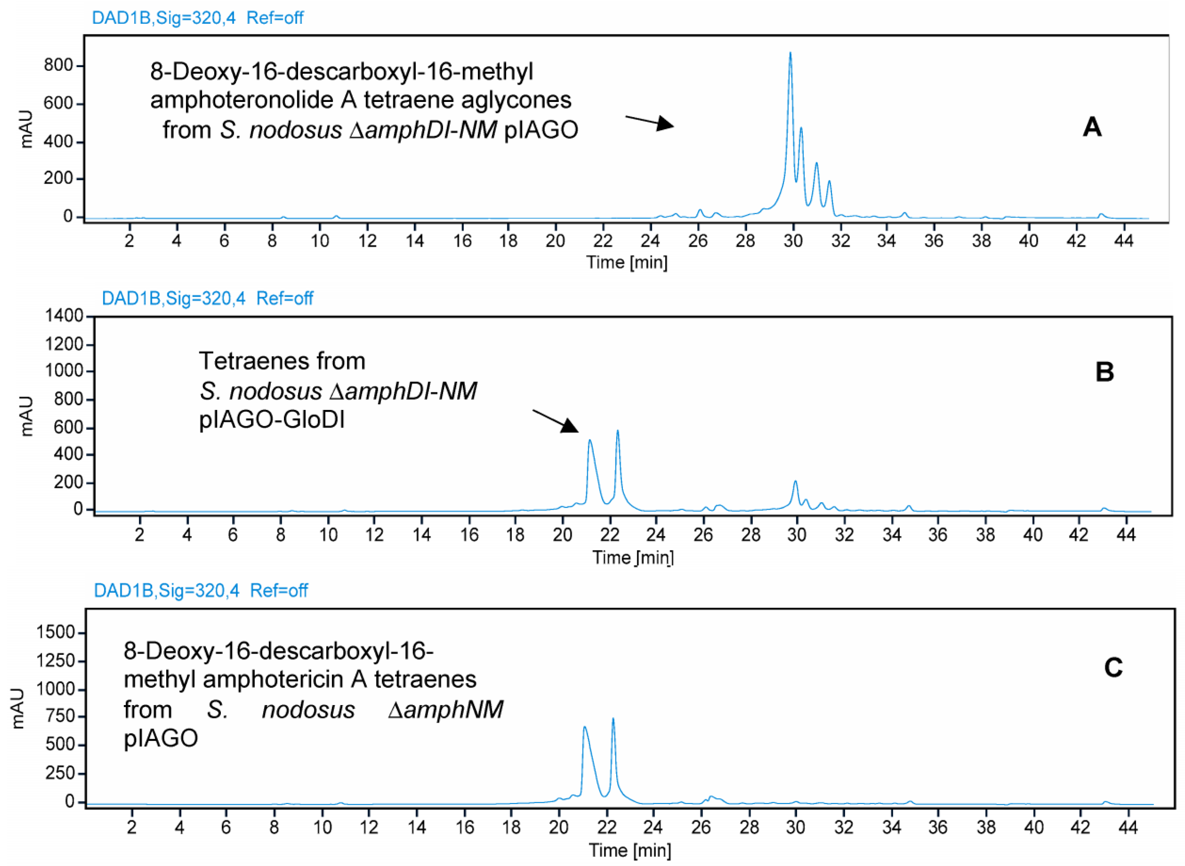 Synbio 02 00003 g021