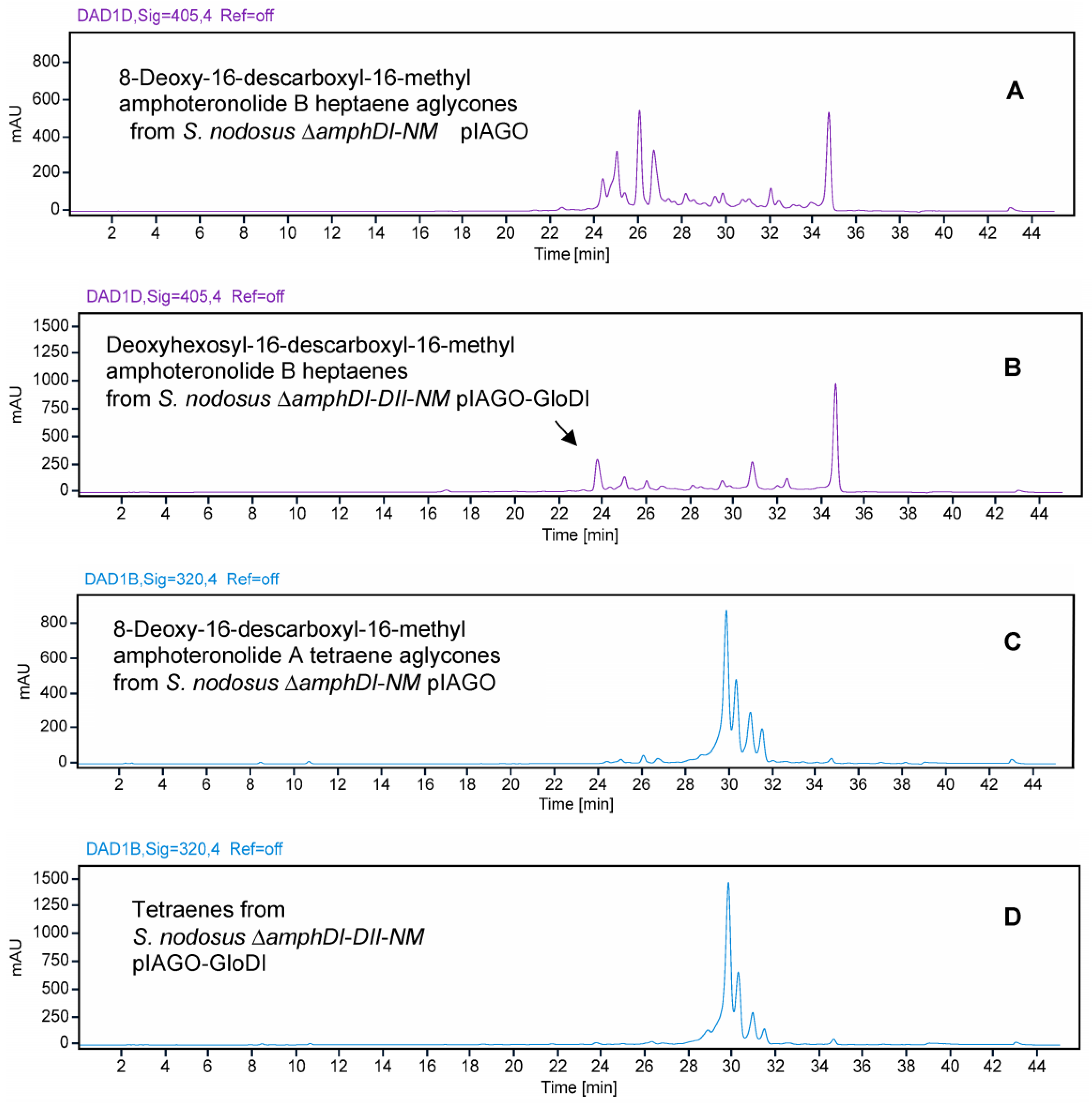 Synbio 02 00003 g023