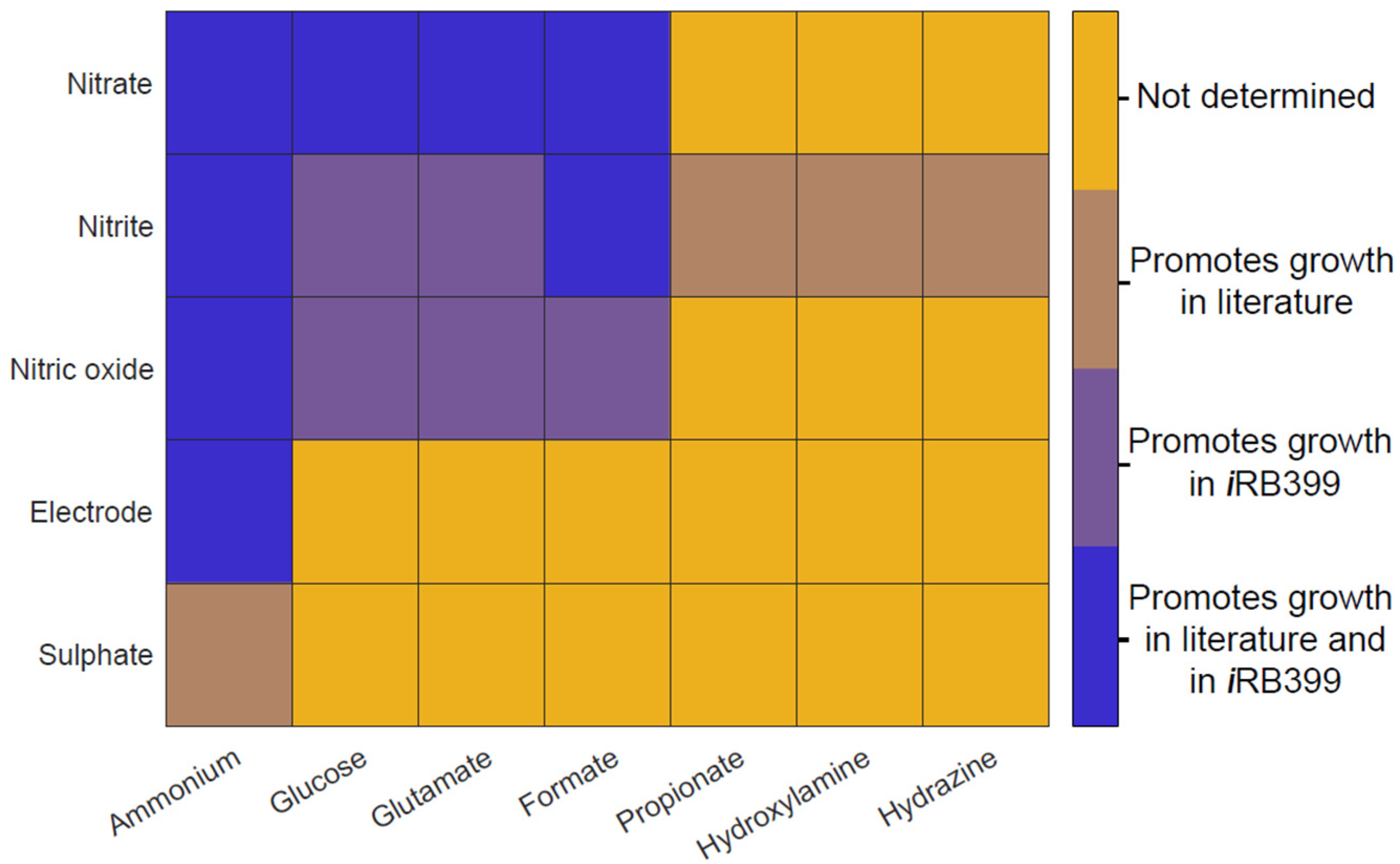 Synbio 02 00005 g003