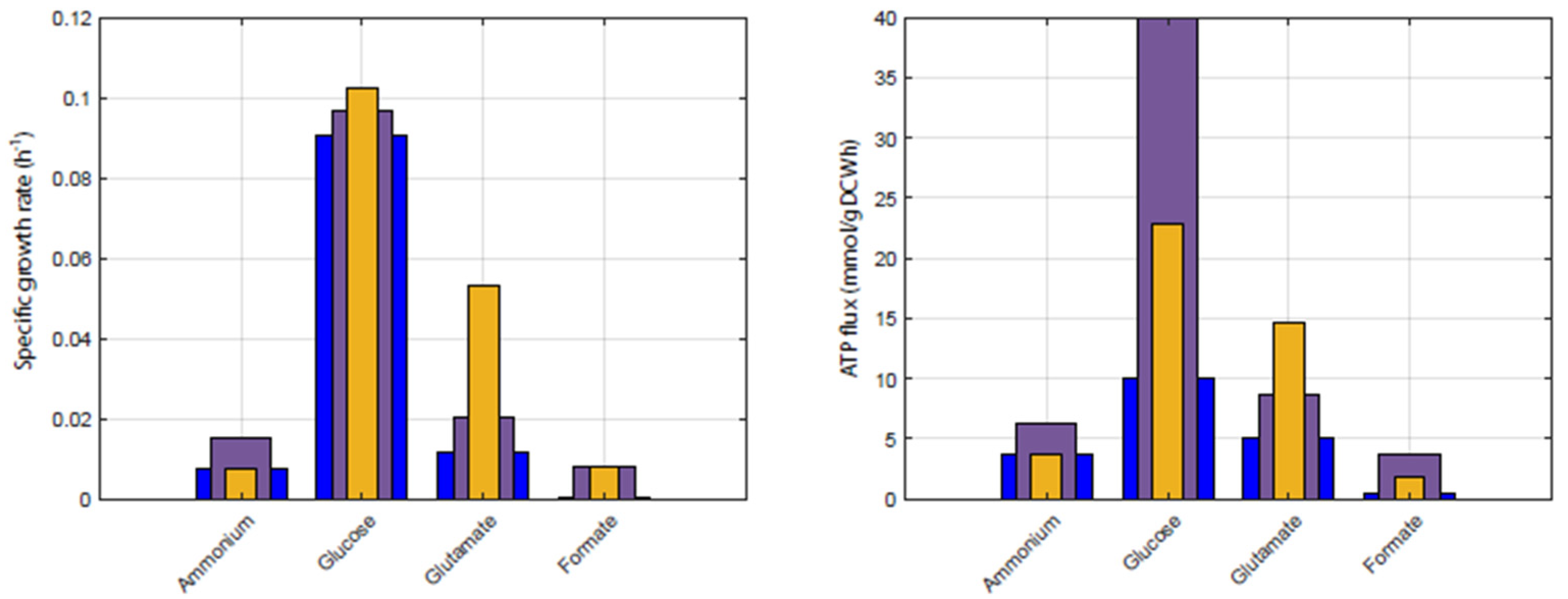 Synbio 02 00005 g004