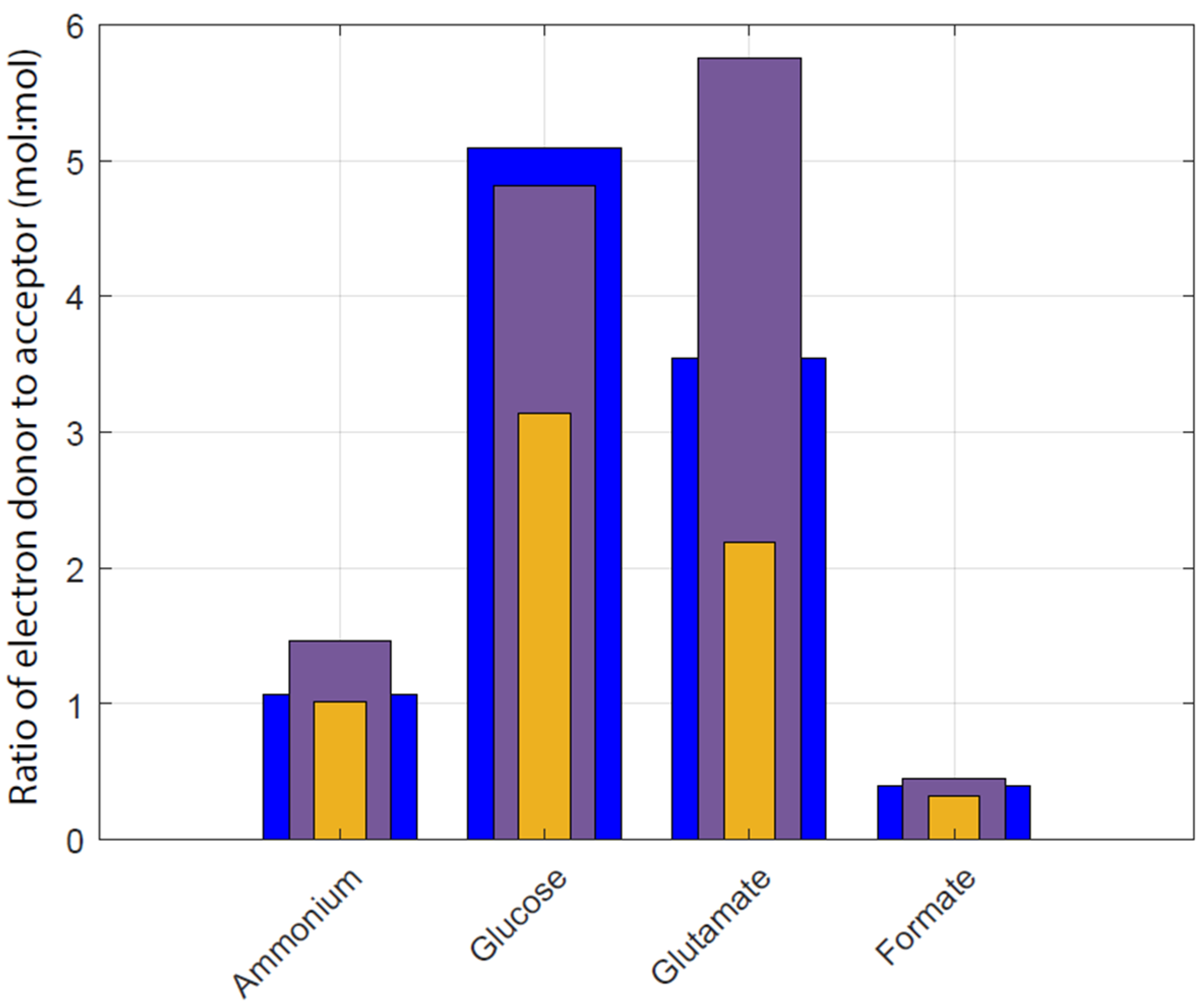 Synbio 02 00005 g005