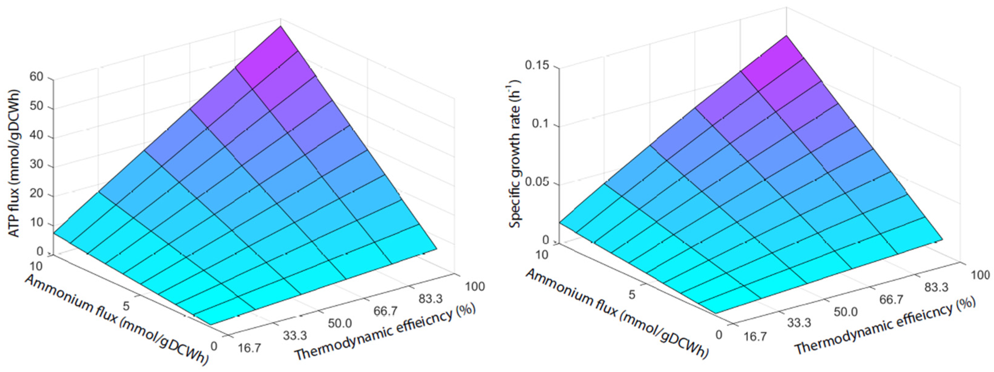 Synbio 02 00005 g007