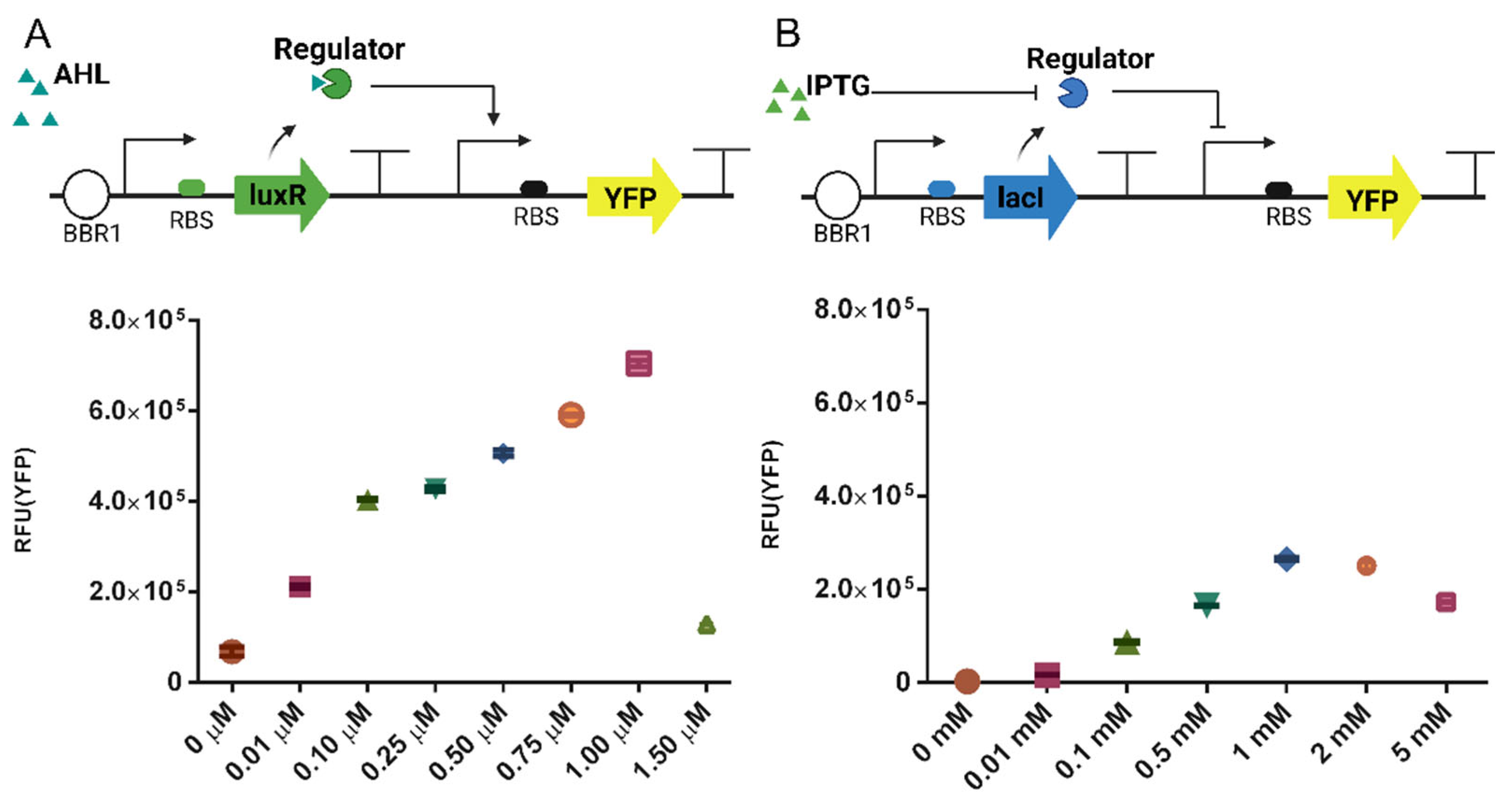 Synbio 02 00007 g001