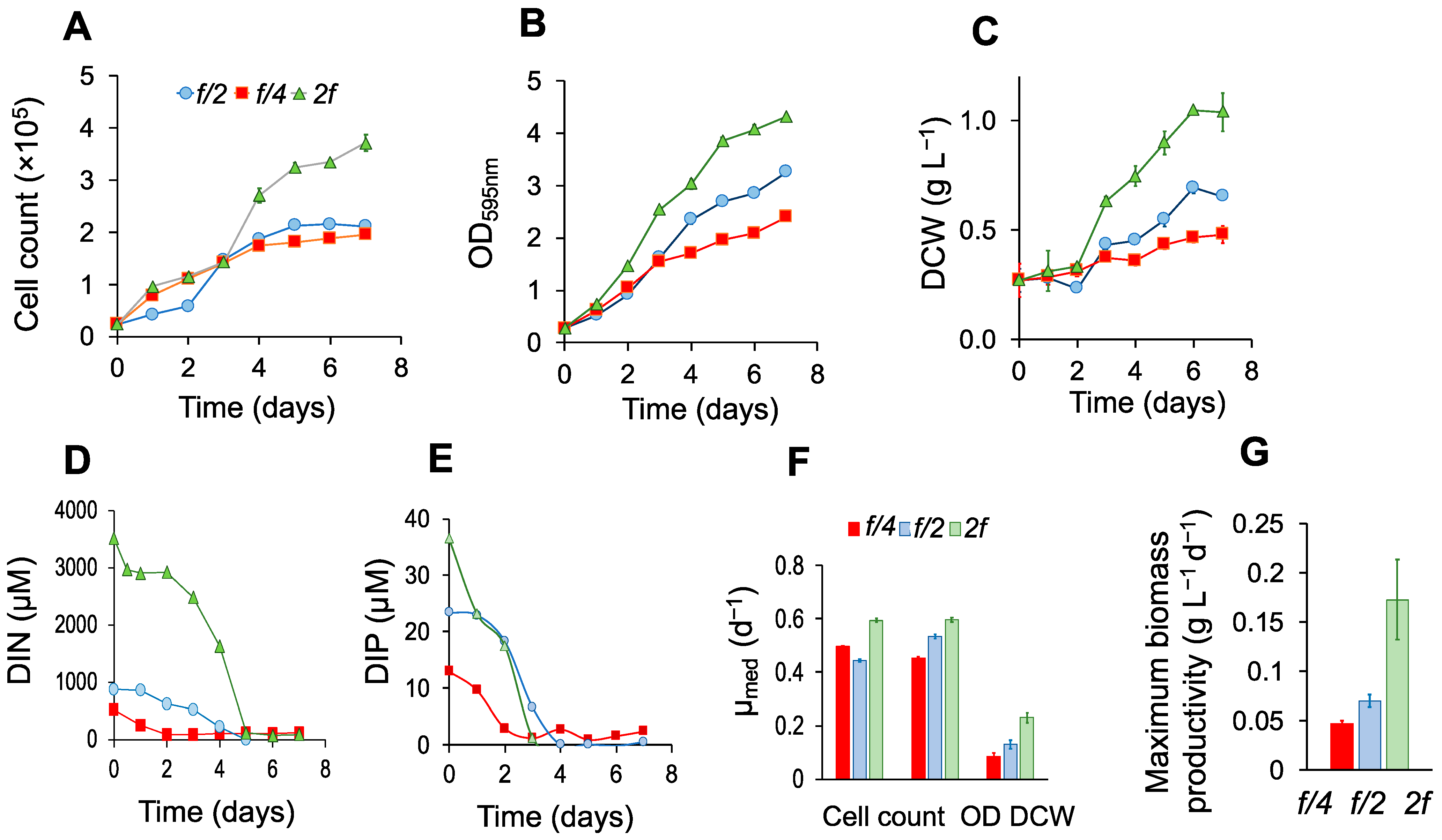 Synbio 02 00011 g001