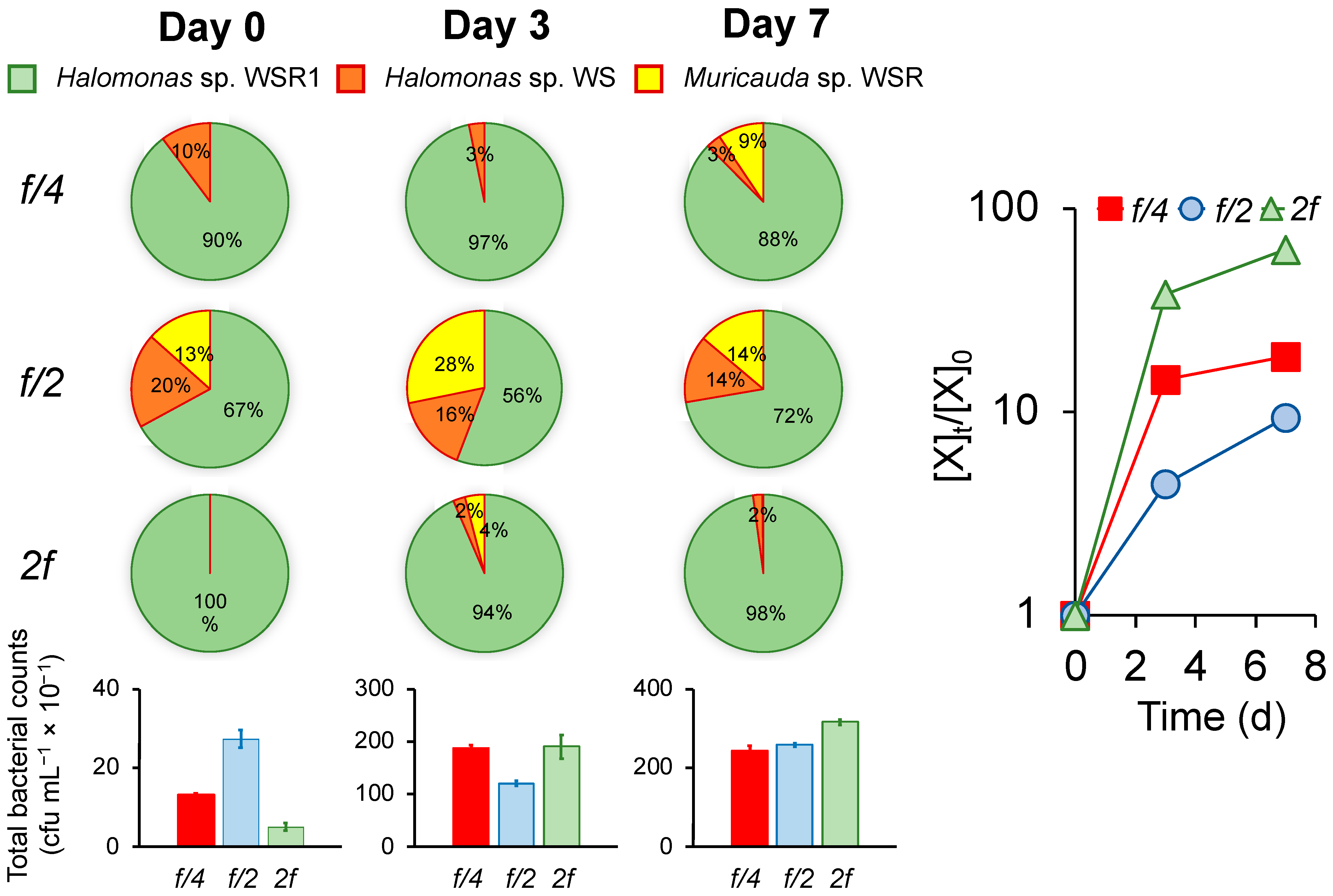 Synbio 02 00011 g005