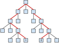 Systems 01 00003 g001 200