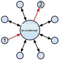Systems 01 00003 g004 200