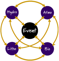Systems 02 00001 g002 200