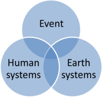 Systems 02 00001 g003 200