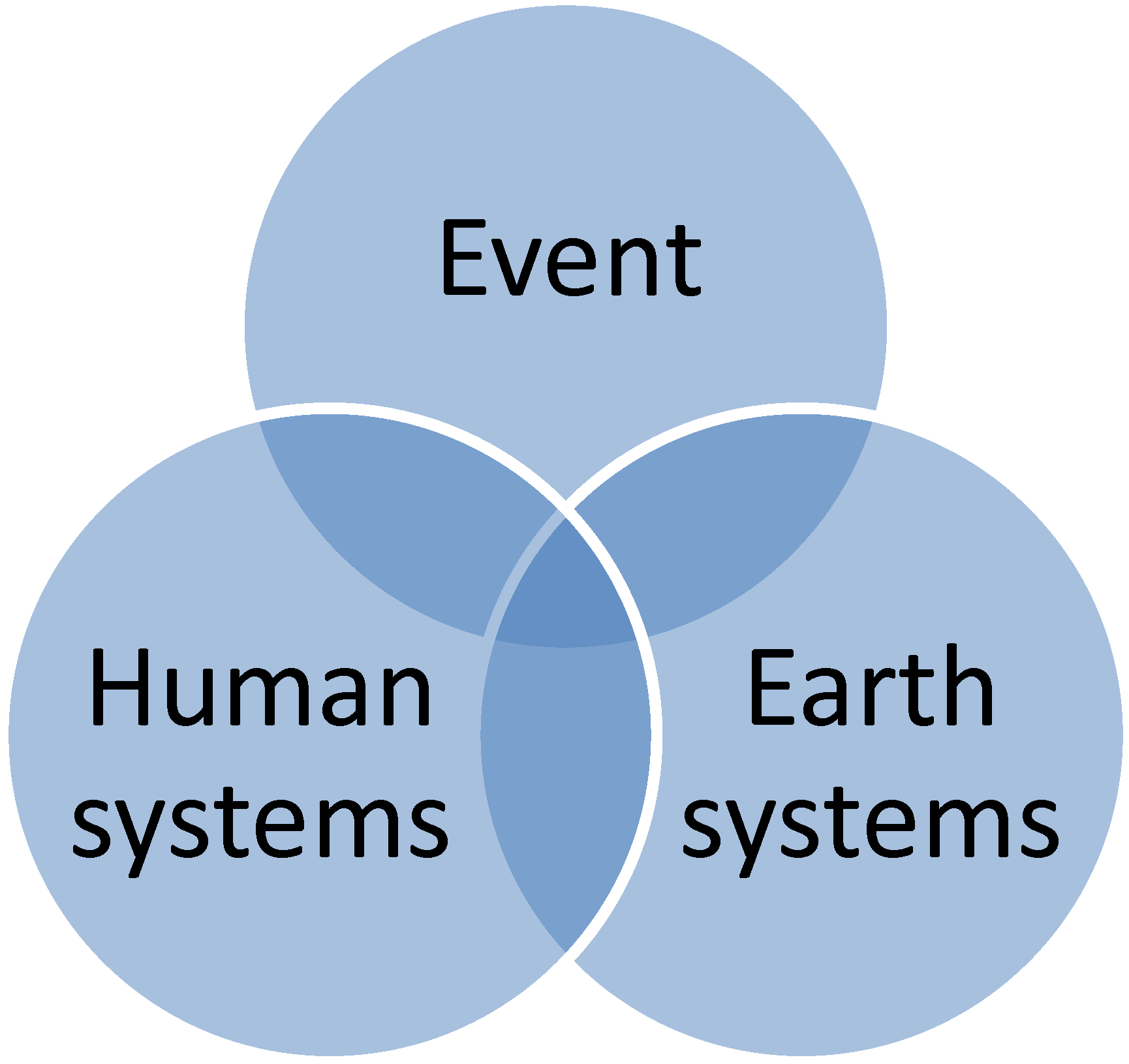 download knowledge complexity