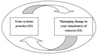 Systems 02 00119 g003 200