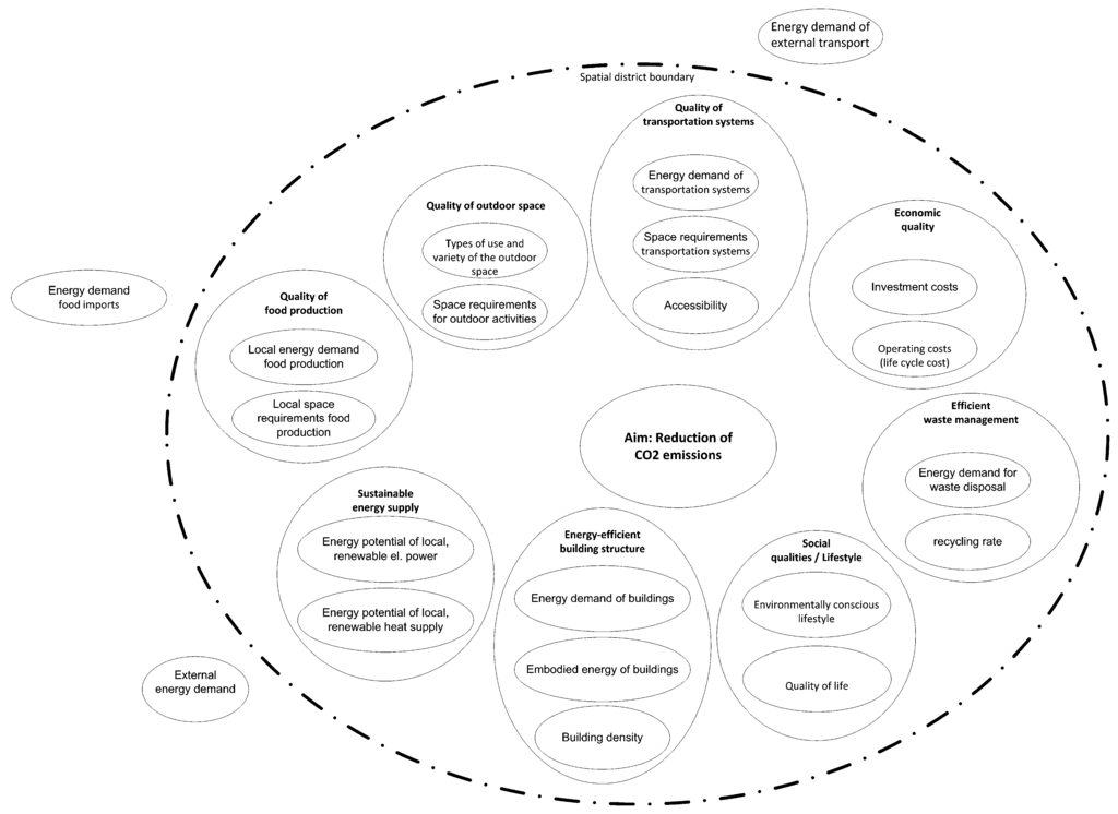 Purpose discussion part research paper