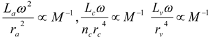 Systems 02 00168 i009